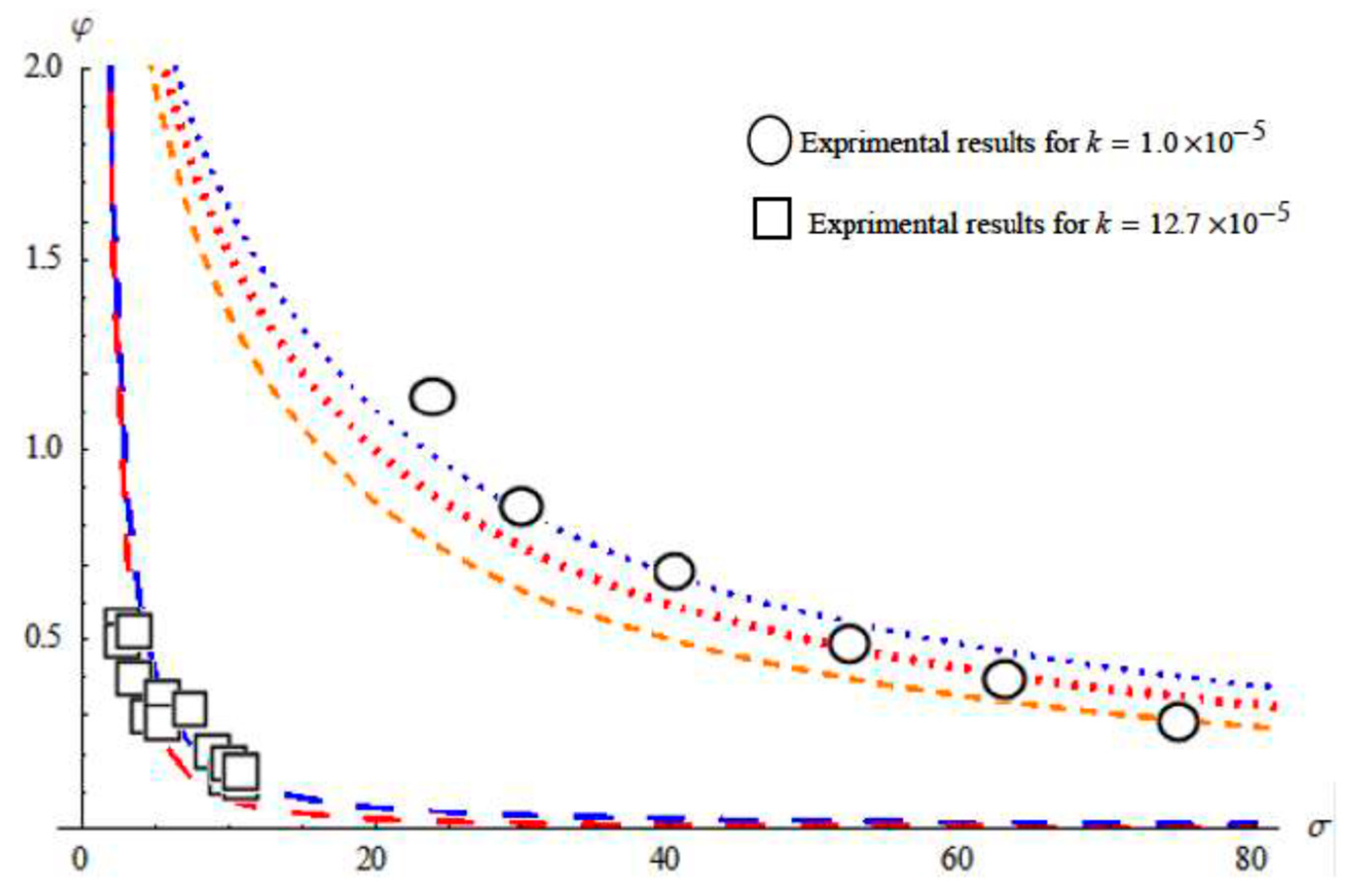 Computation 08 00014 g010 Computation 08 00014 g010