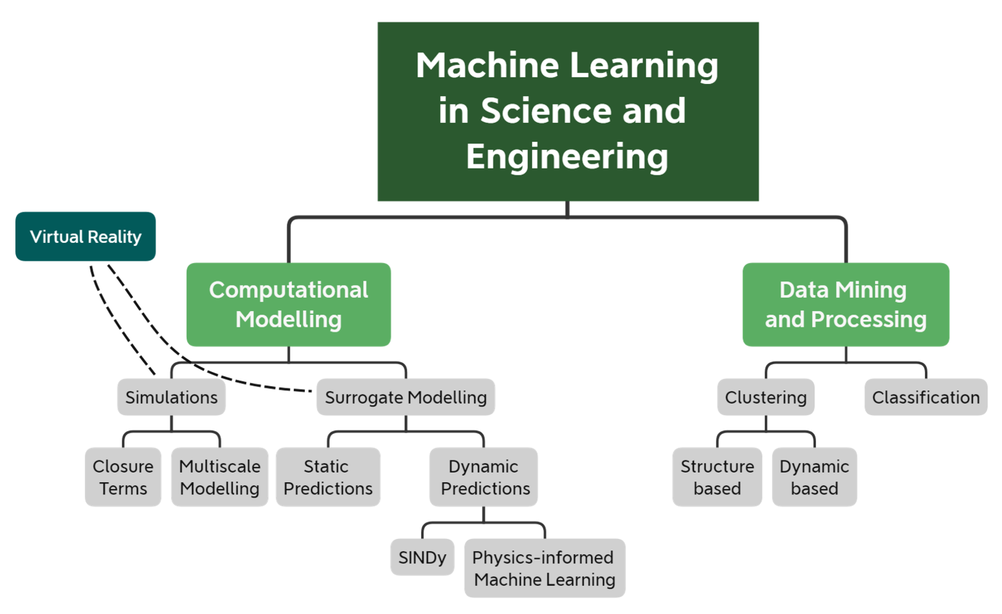 Computation | Free Full-Text | Machine-Learning Methods ...