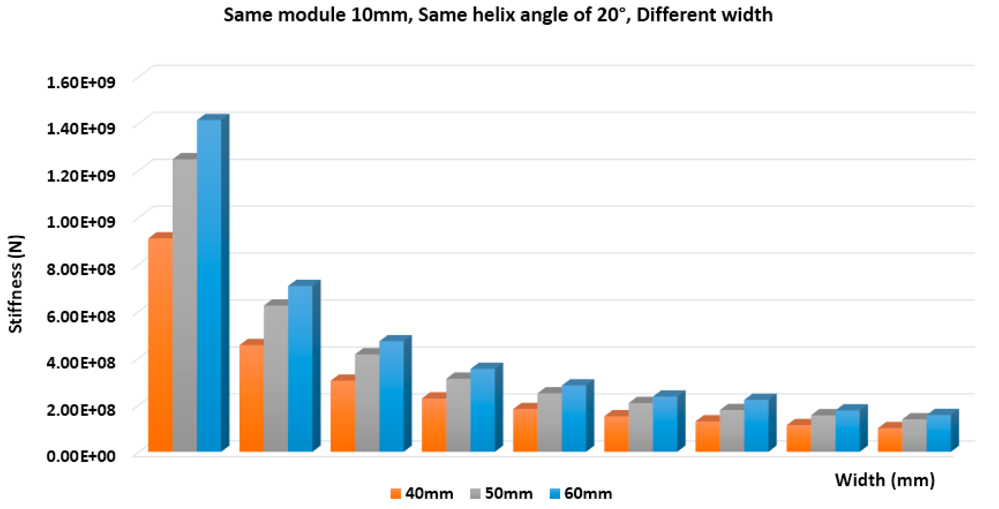 Computation 08 00019 g007