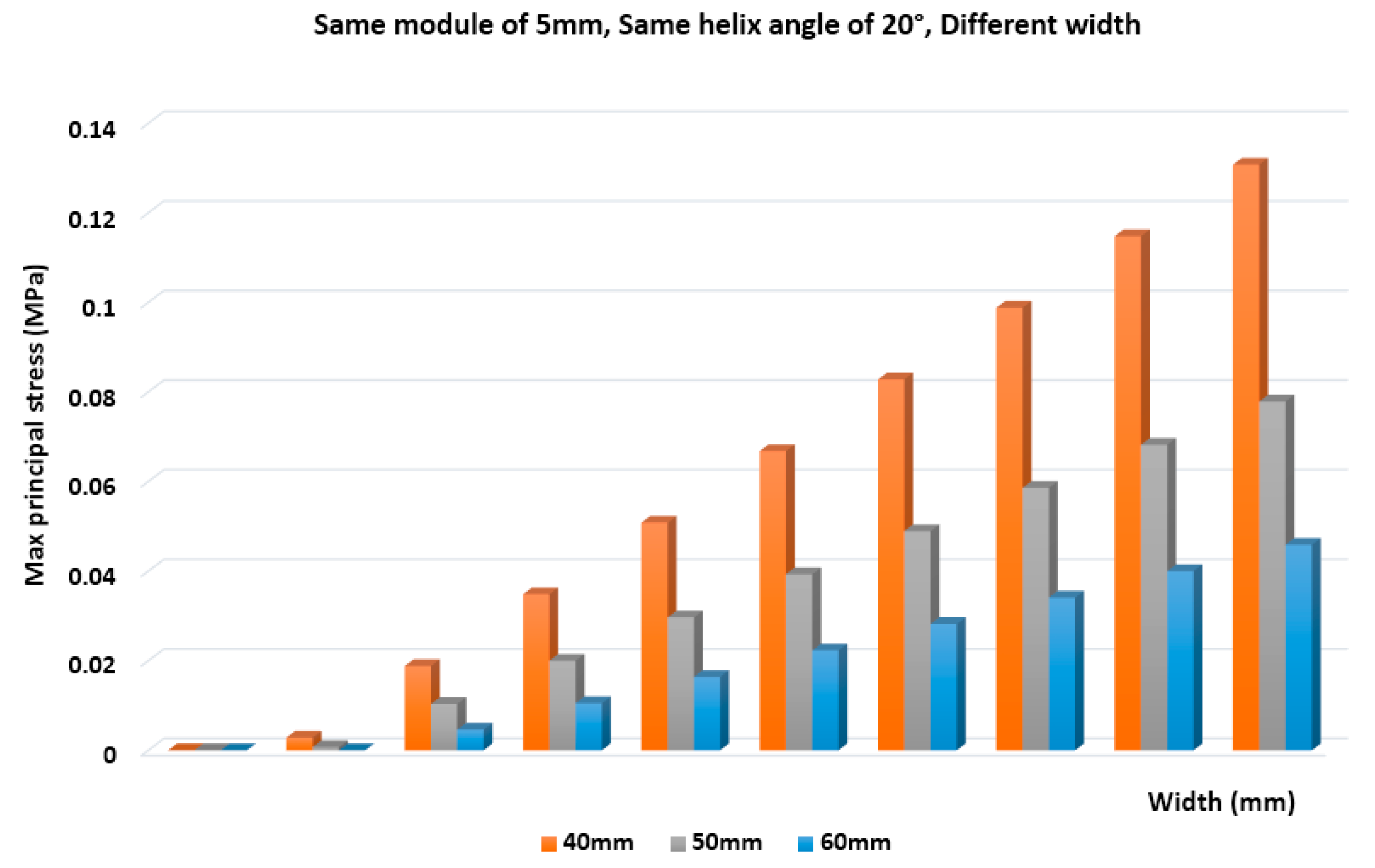 Computation 08 00019 g009