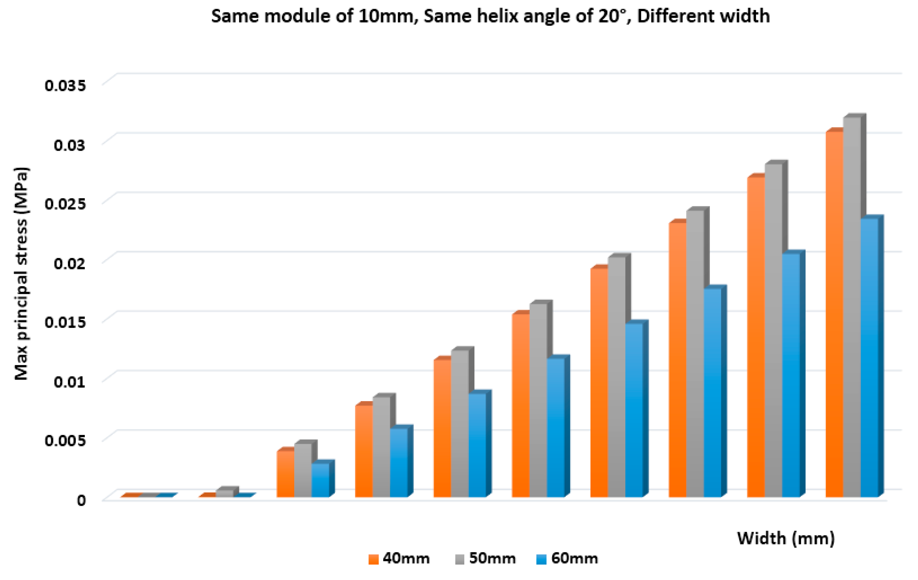 Computation 08 00019 g010