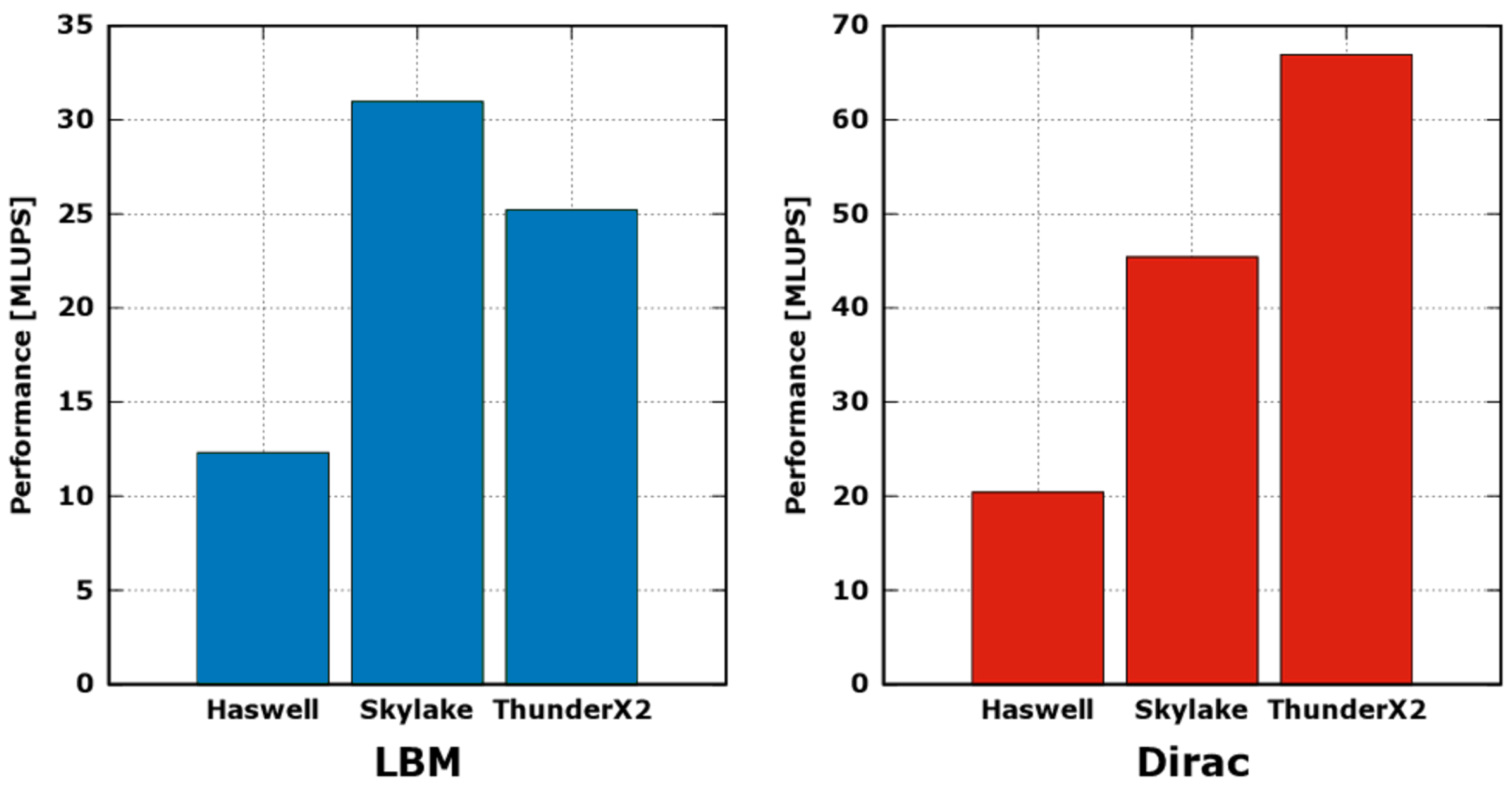 Computation 08 00020 g002