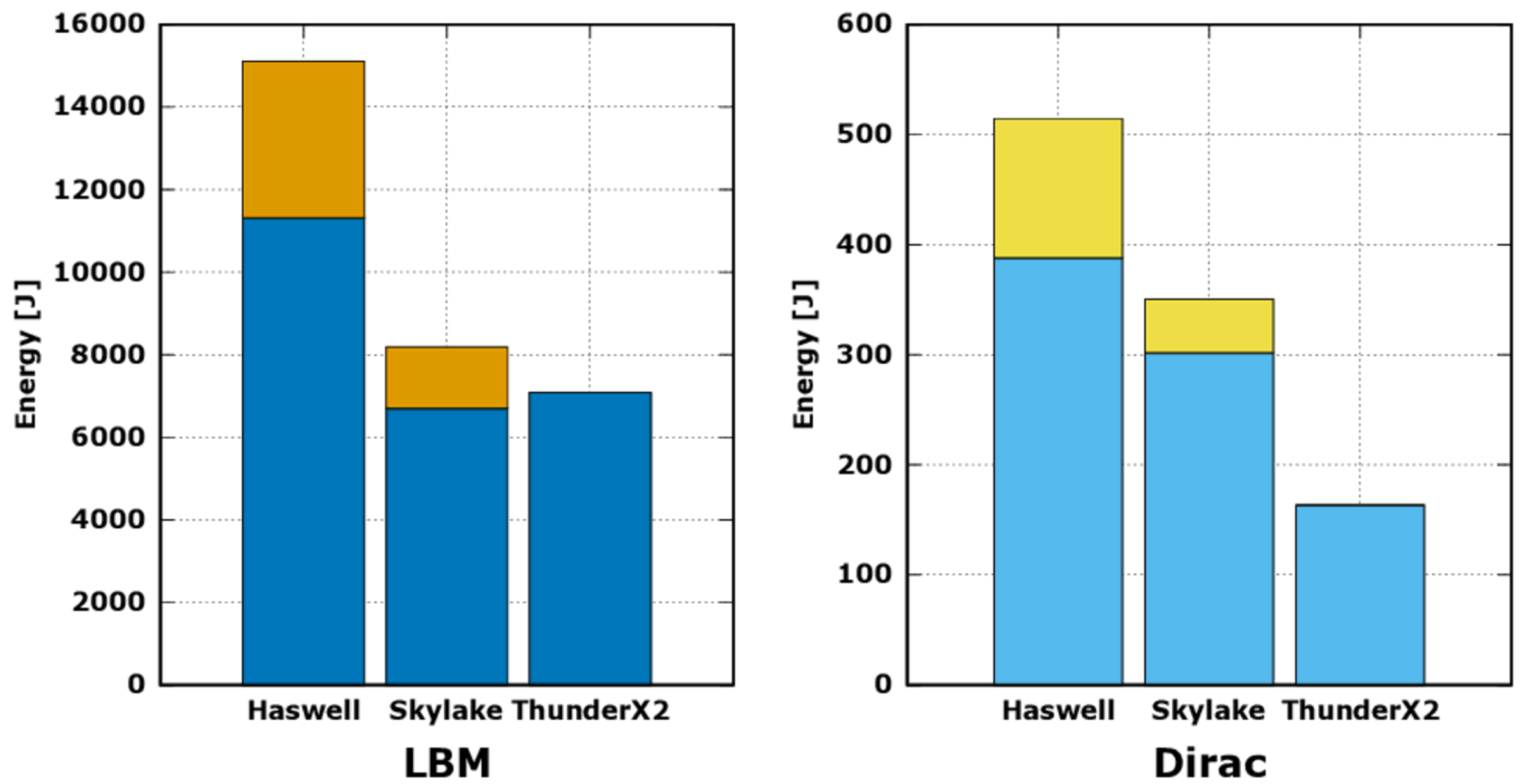 Computation 08 00020 g005