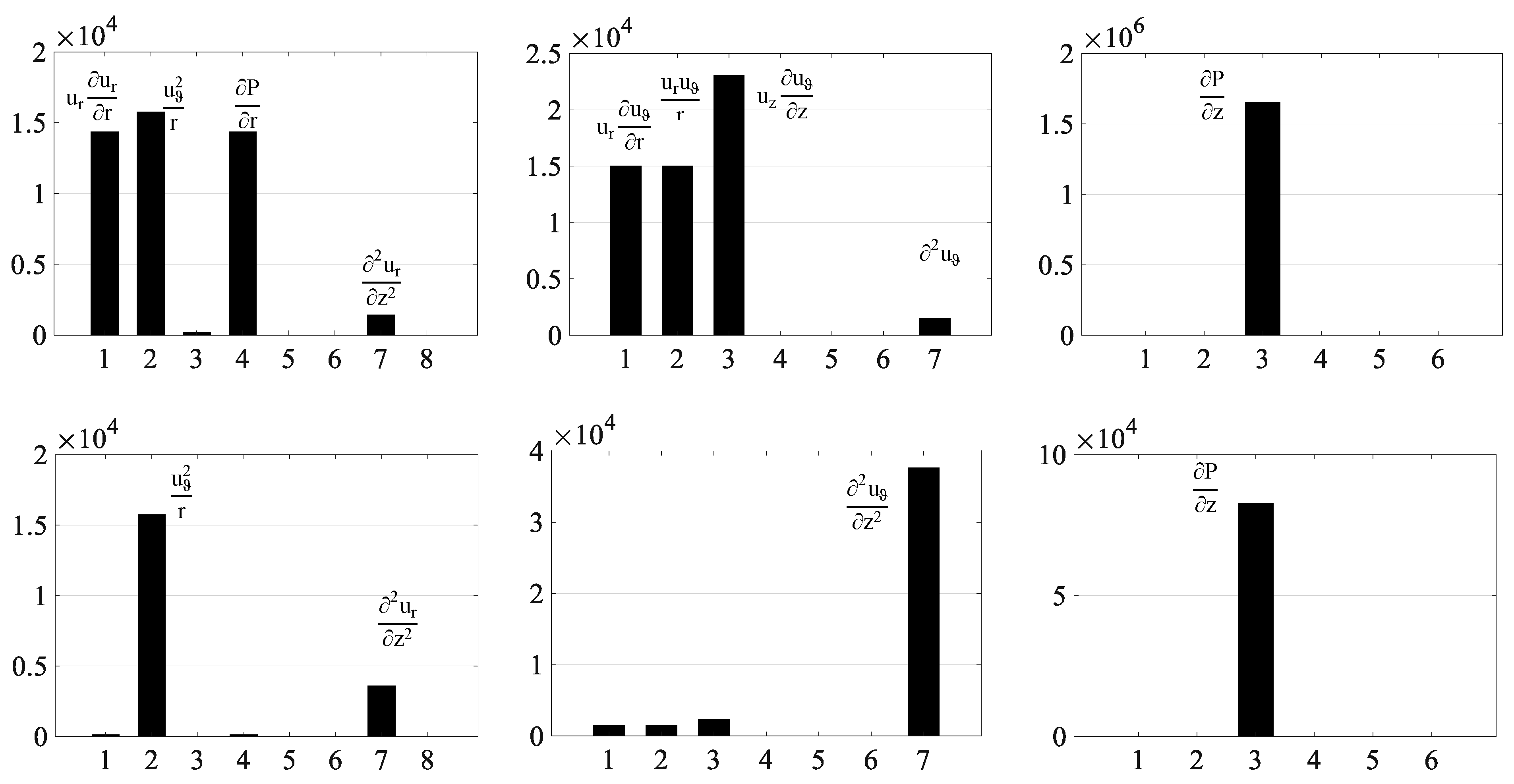 Computation 08 00021 g003
