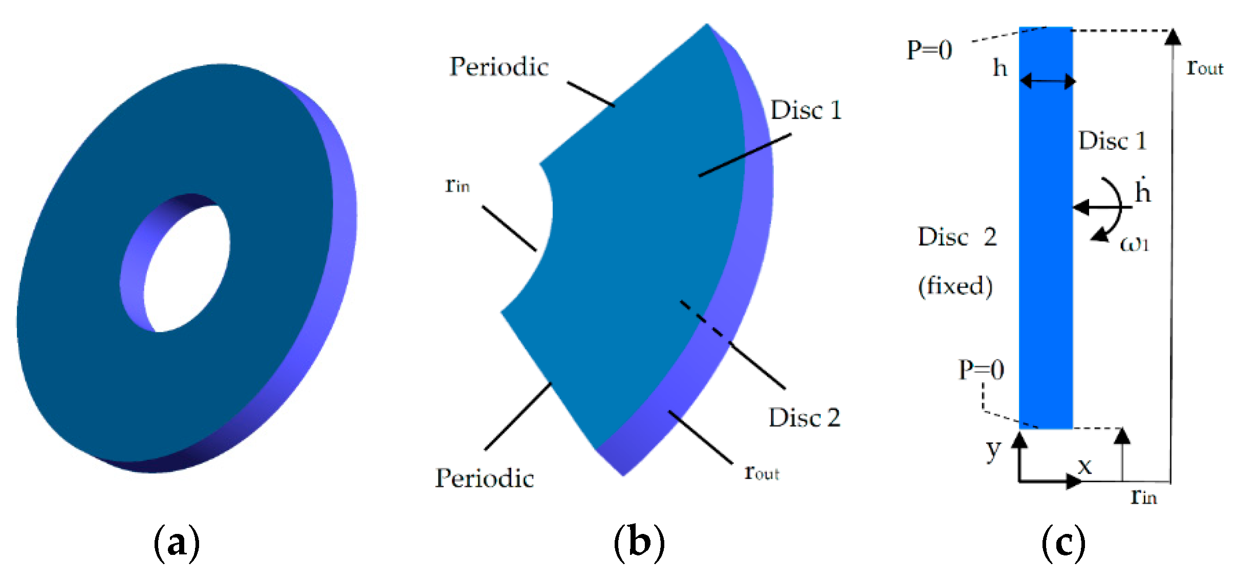Computation 08 00021 g004