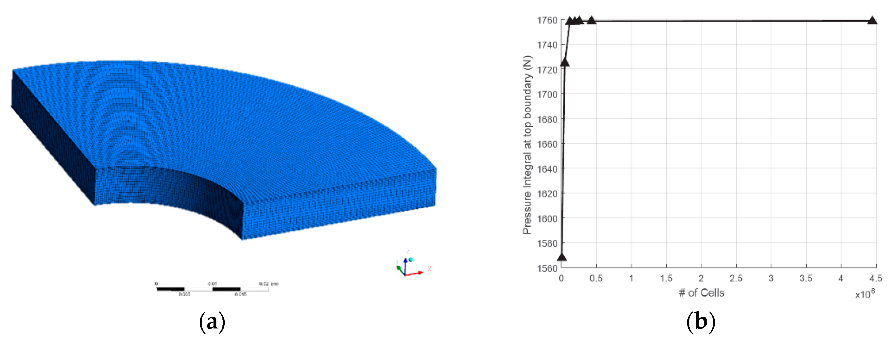 Computation 08 00021 g005