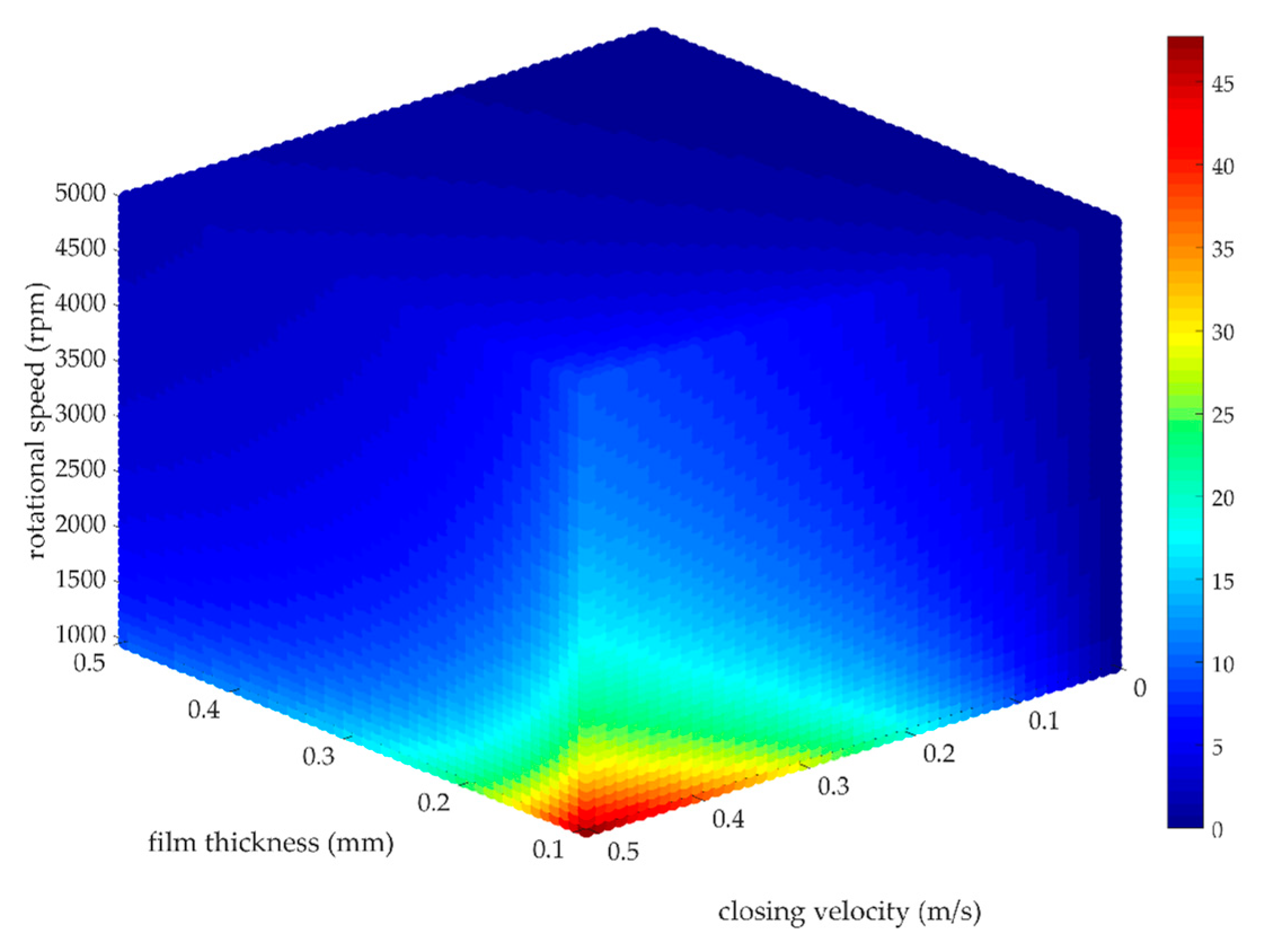 Computation 08 00021 g009