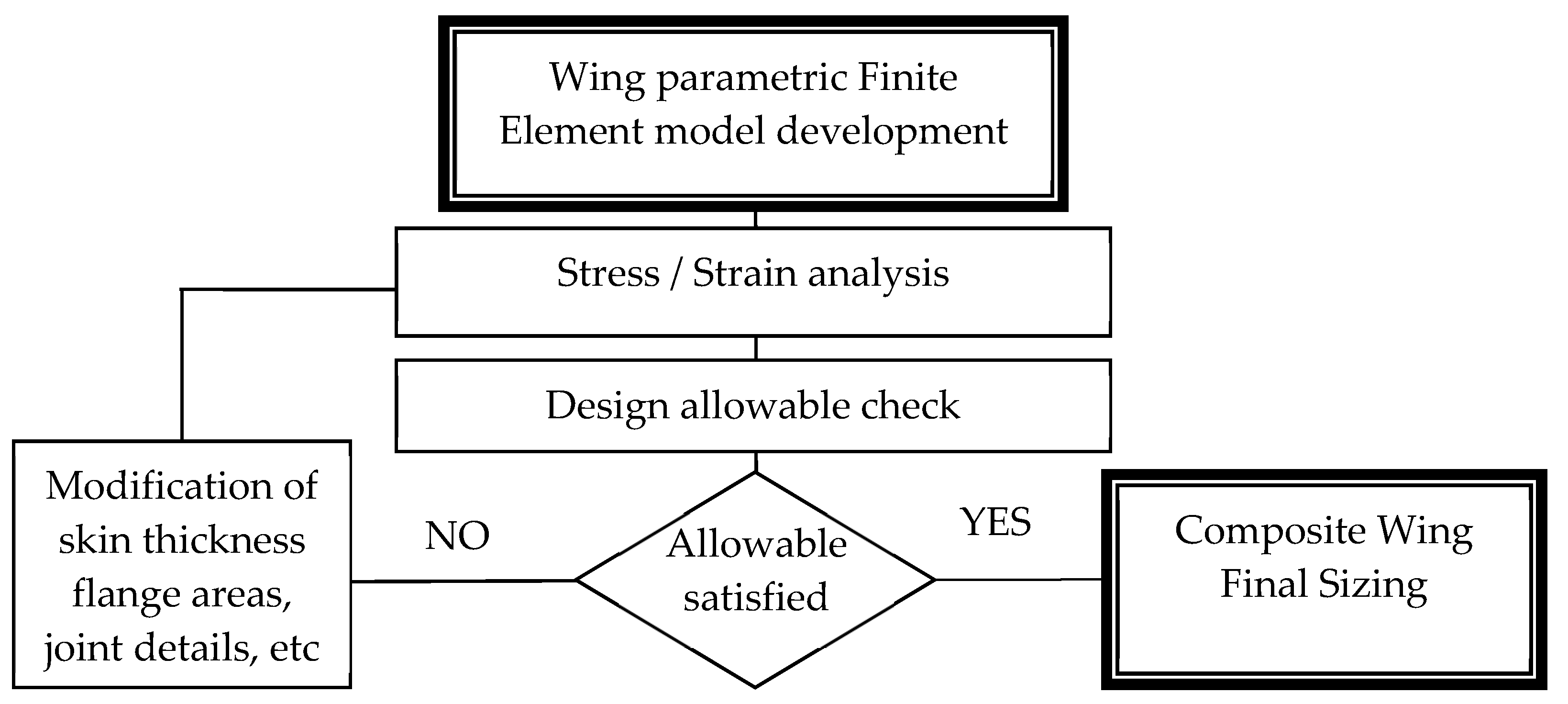 Computation 08 00024 g001