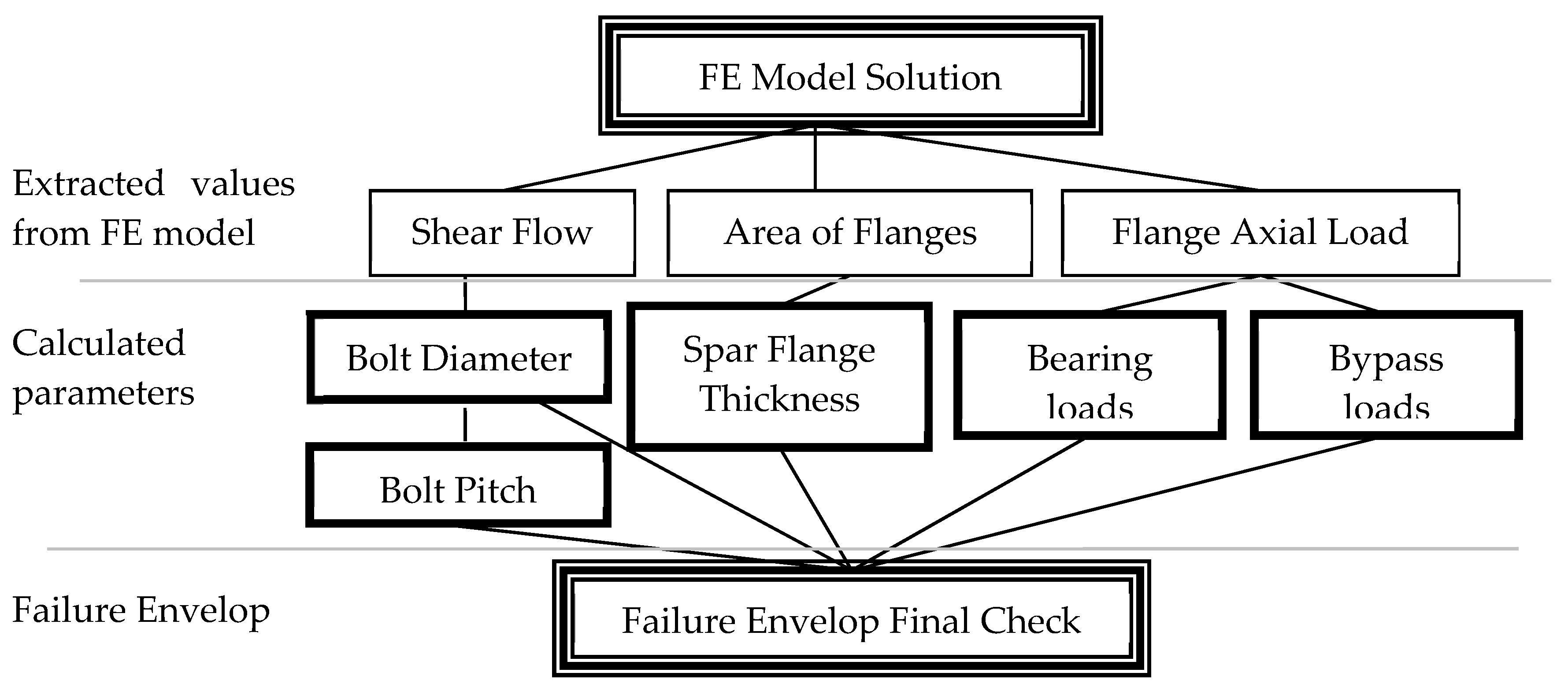 Computation 08 00024 g006