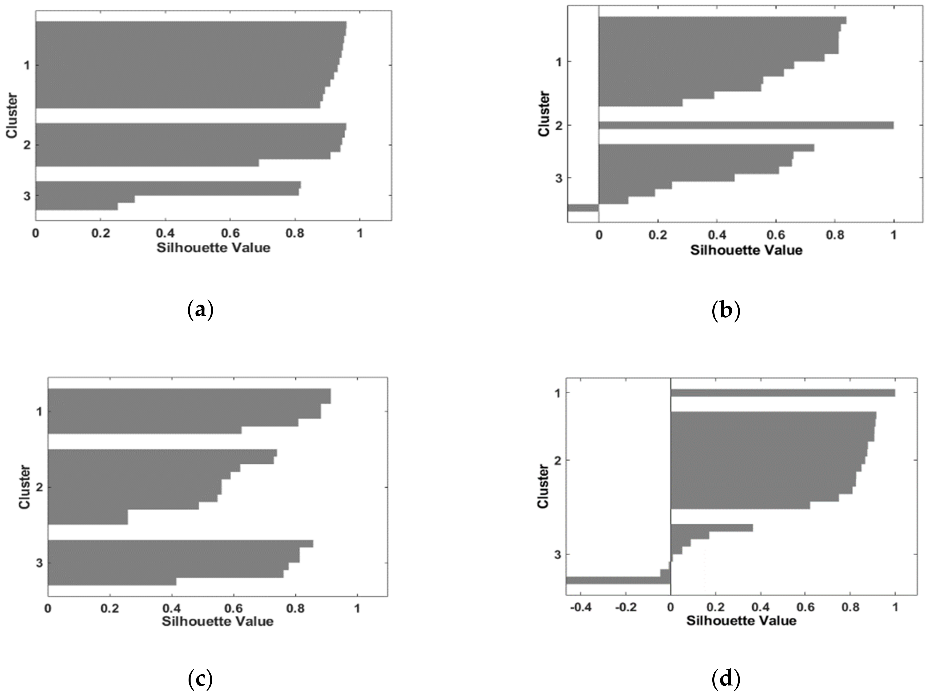 Computation 08 00031 g005