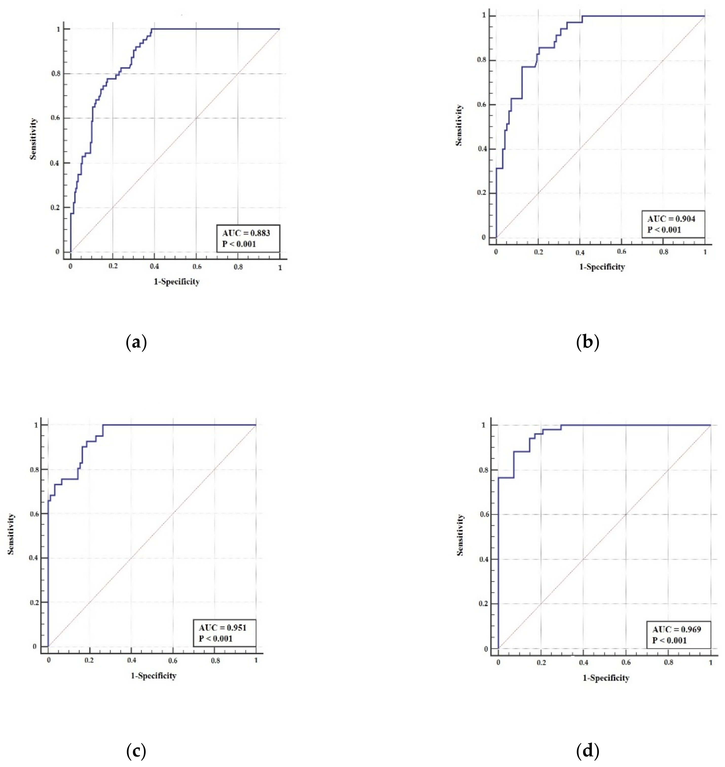 Computation 08 00031 g007