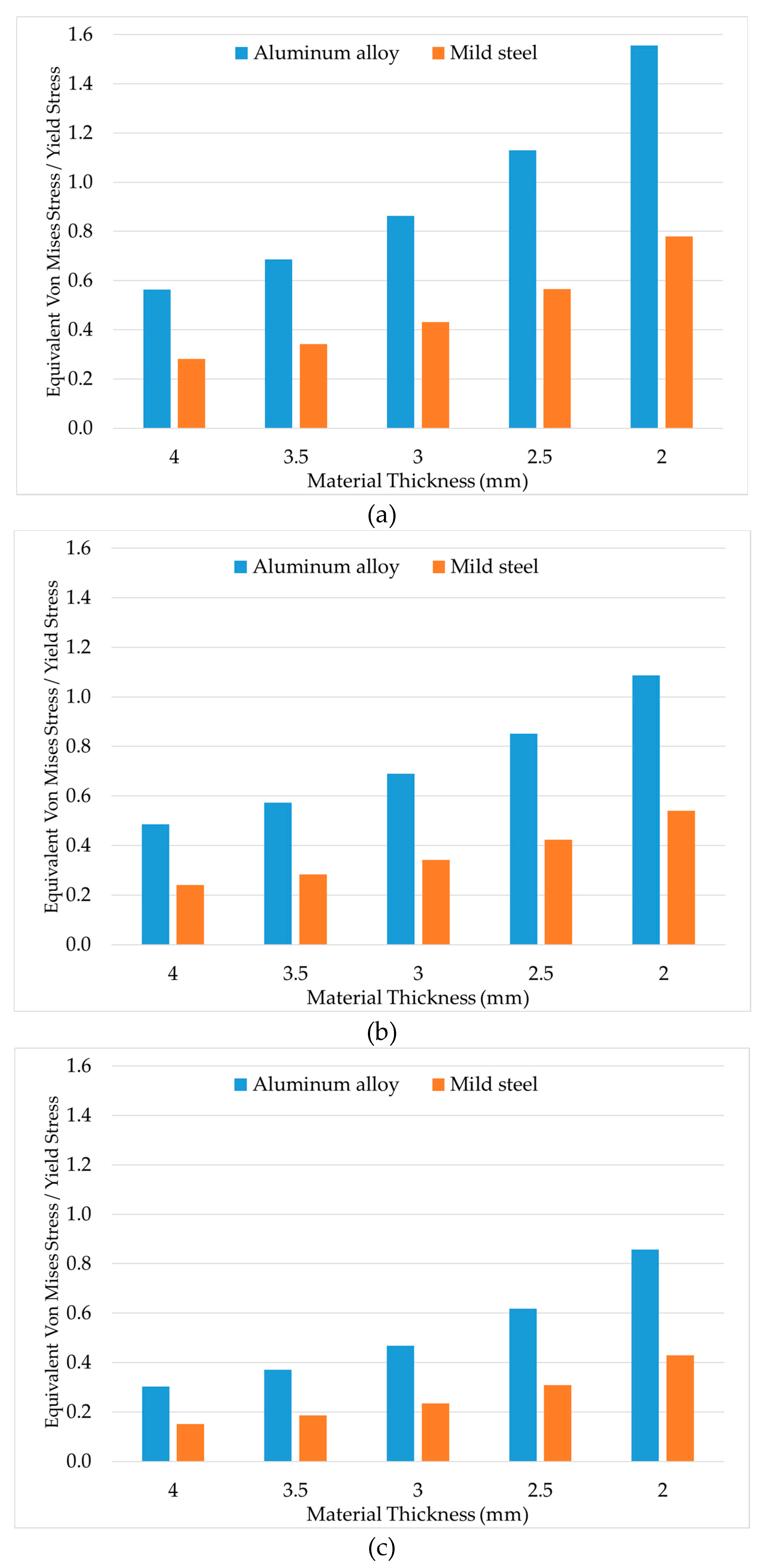 Computation 08 00033 g015