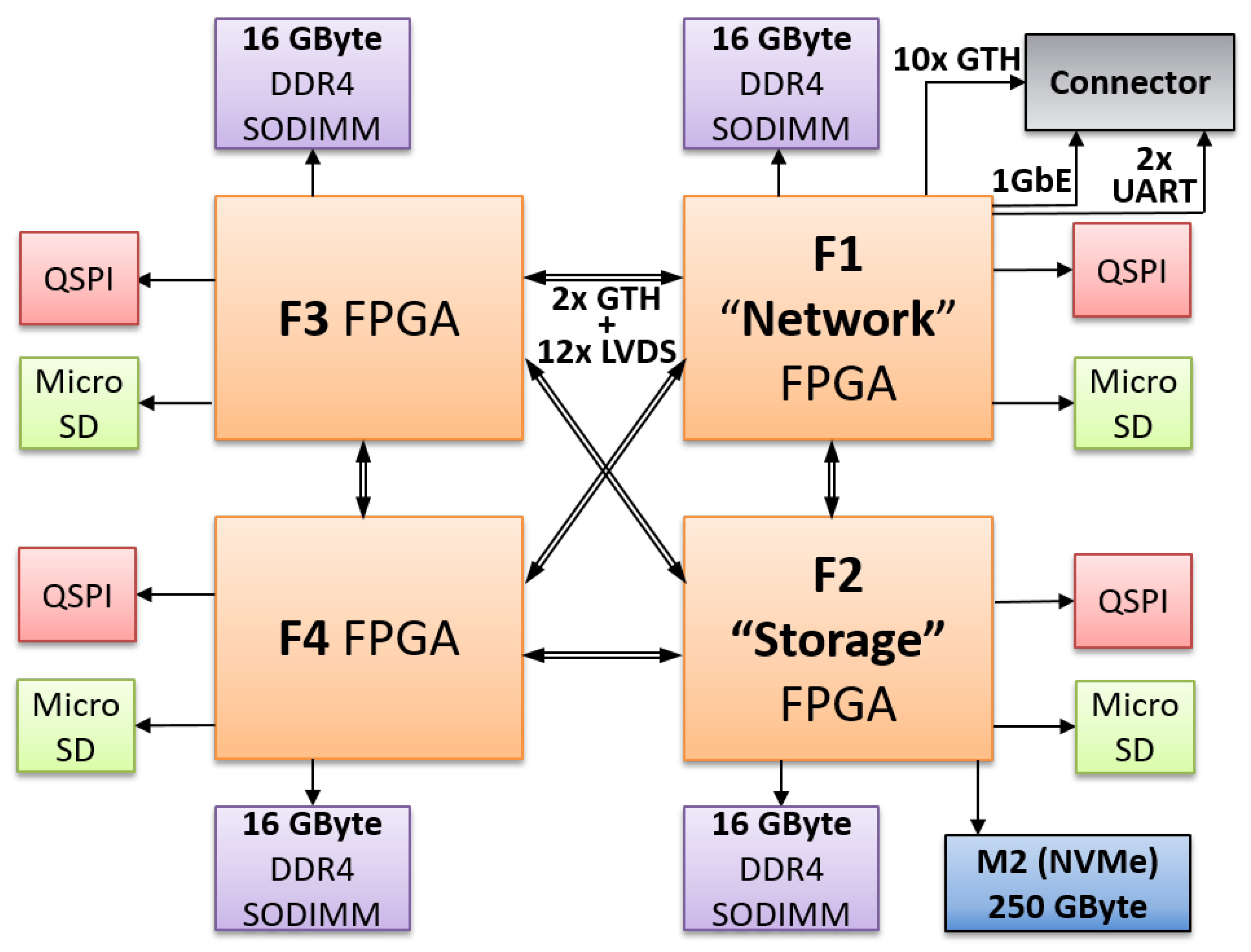 Computation 08 00034 g001 Computation 08 00034 g001