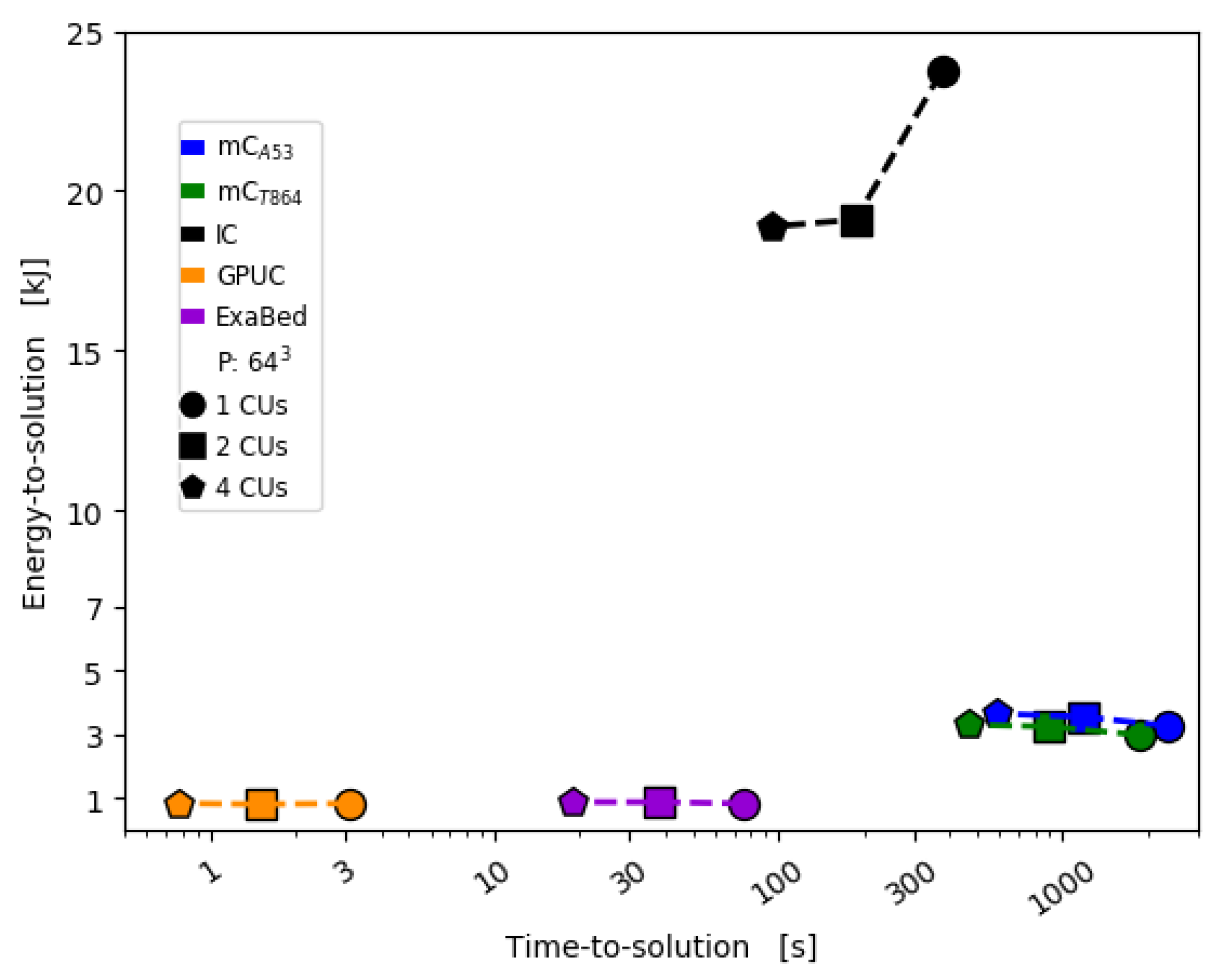 Computation 08 00034 g003 Computation 08 00034 g003
