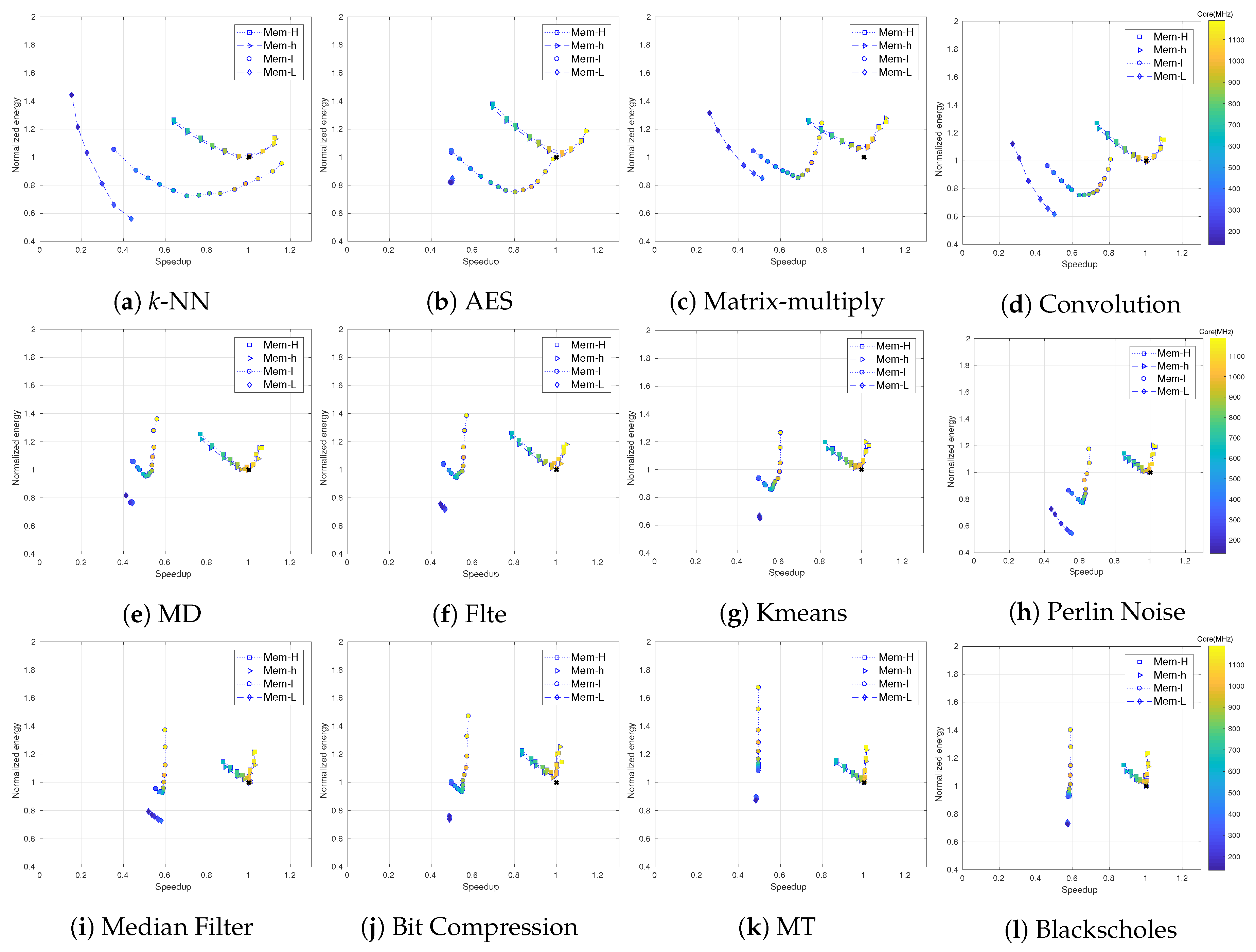 Computation 08 00037 g009