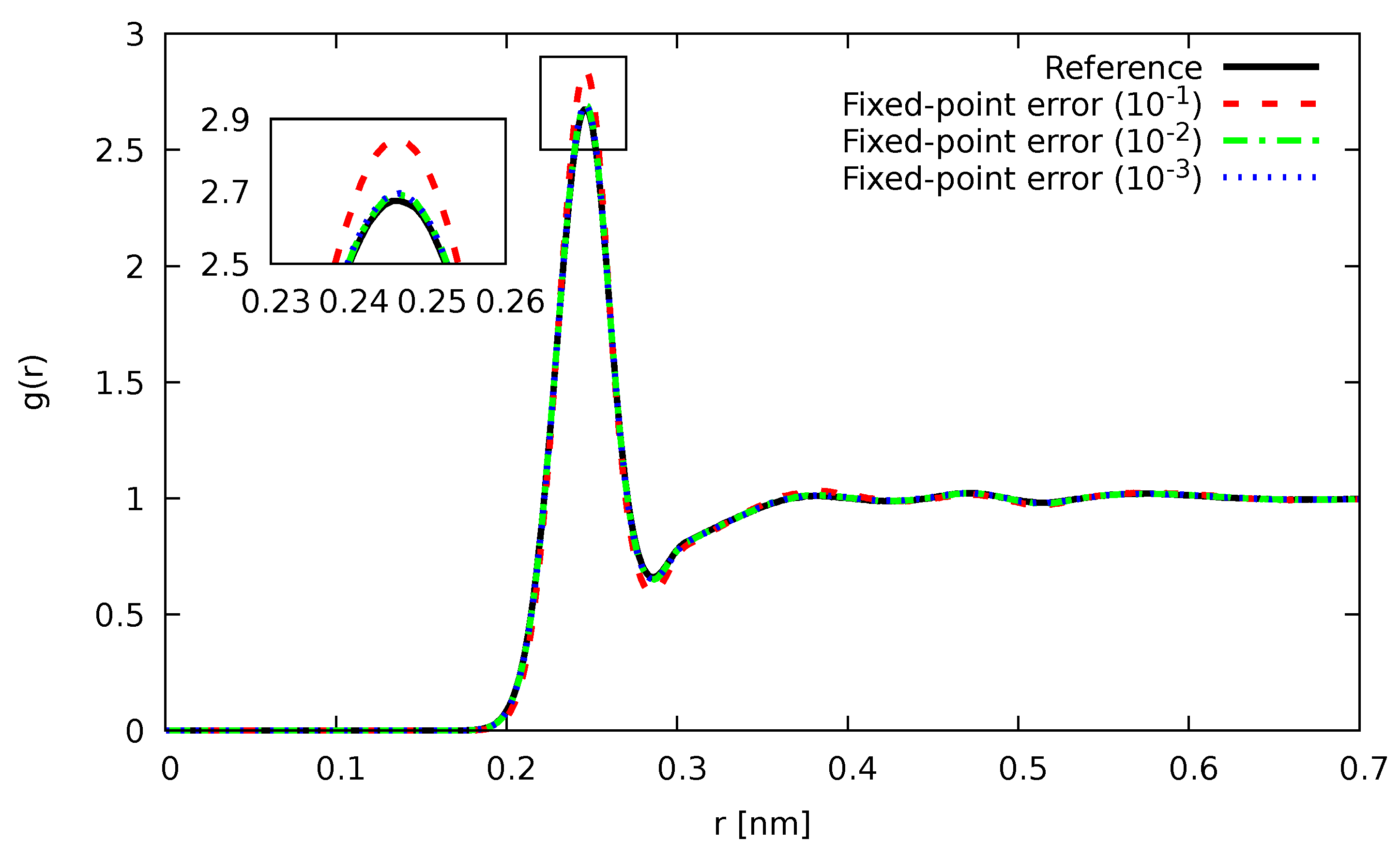 Computation 08 00039 g001 Computation 08 00039 g001