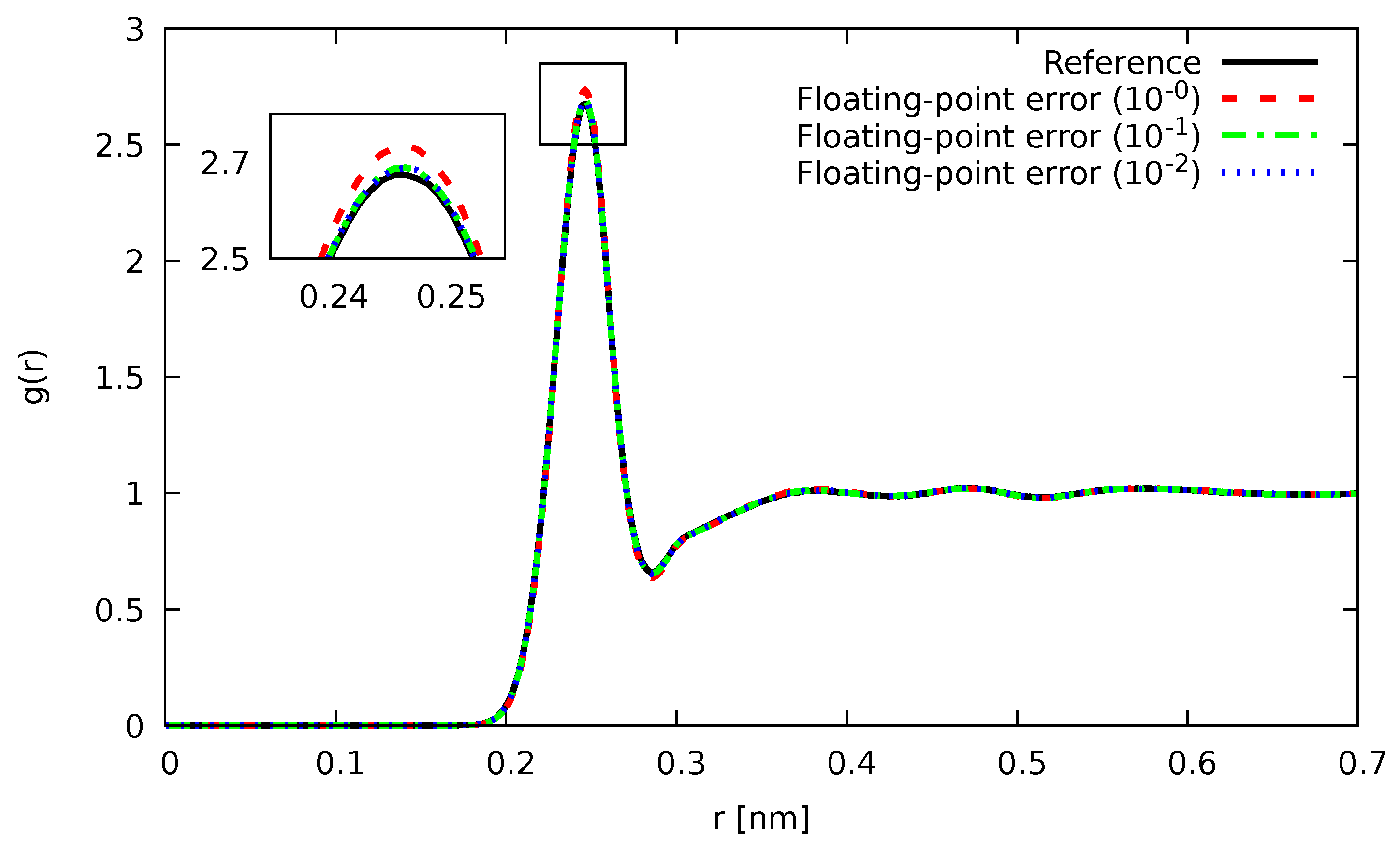 Computation 08 00039 g002 Computation 08 00039 g002