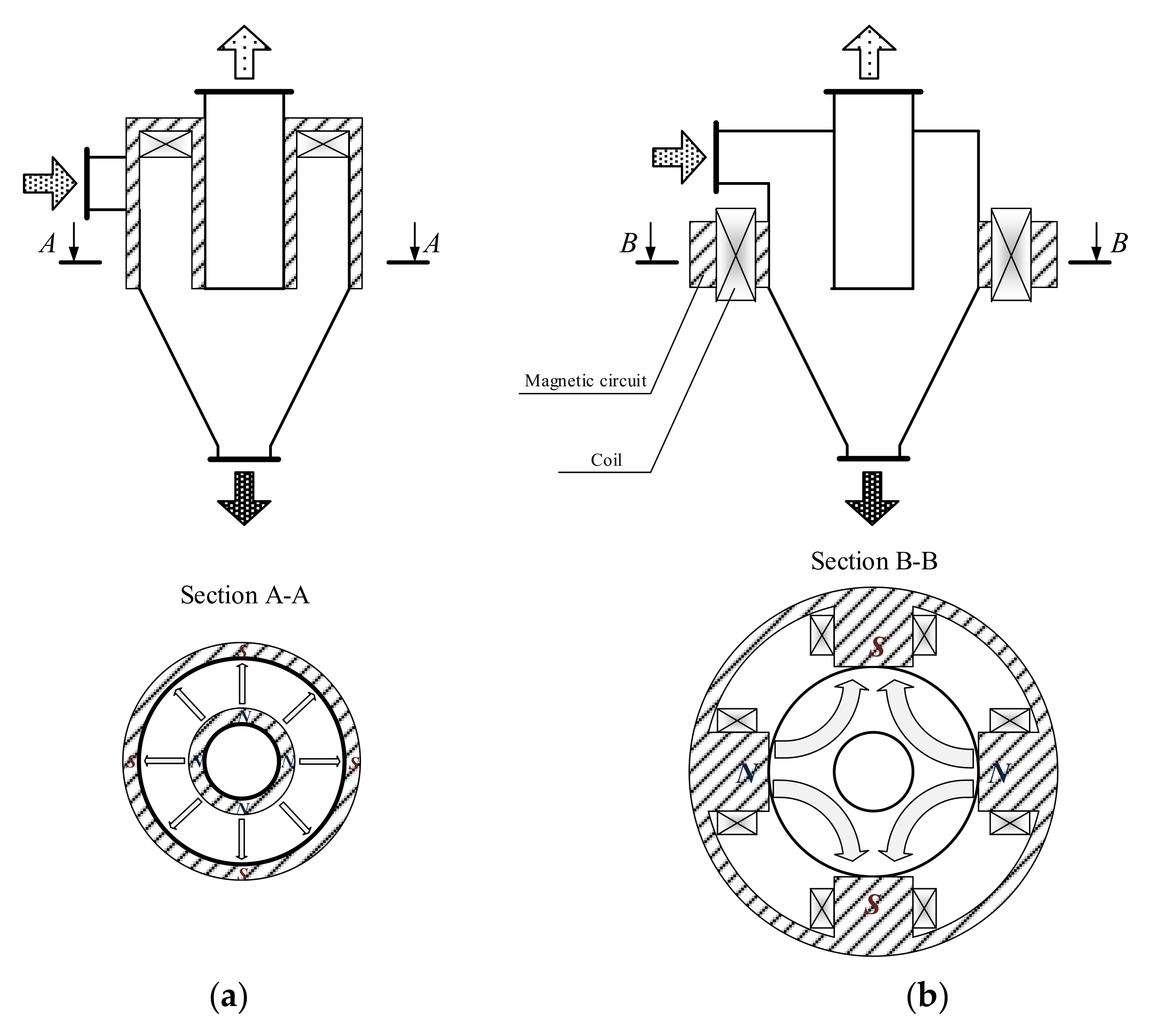 Computation 08 00042 g002 Computation 08 00042 g002