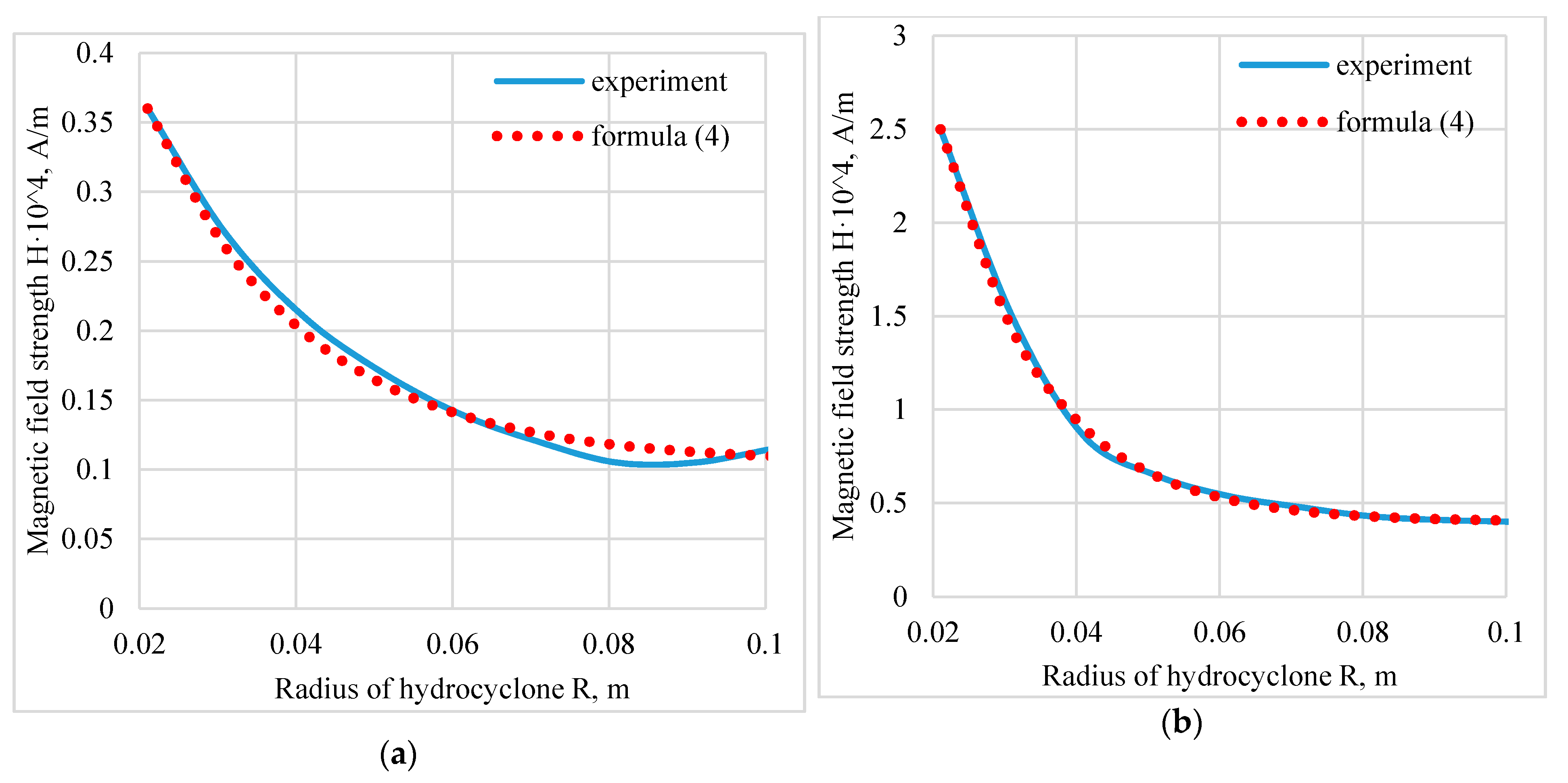 Computation 08 00042 g004 Computation 08 00042 g004
