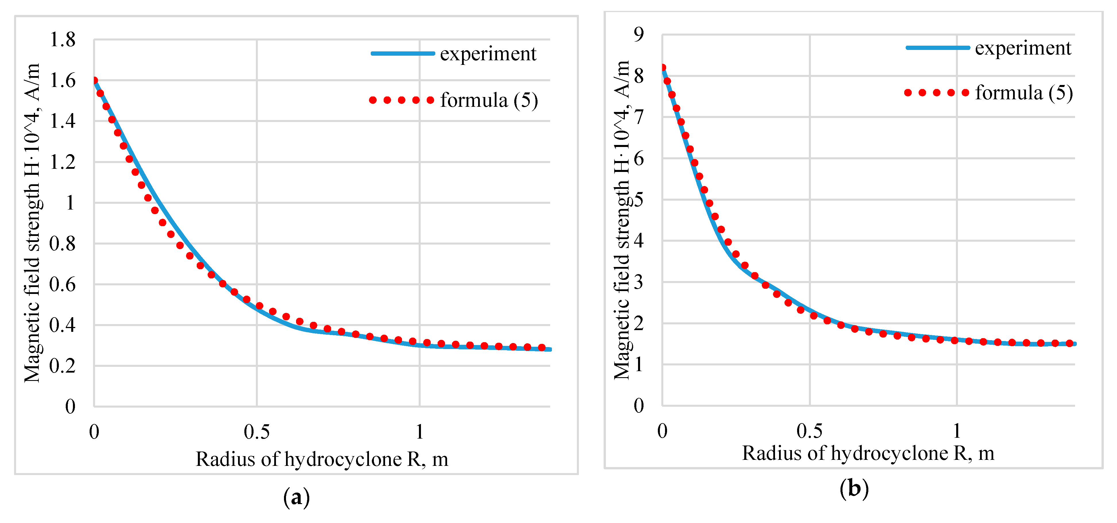 Computation 08 00042 g005 Computation 08 00042 g005