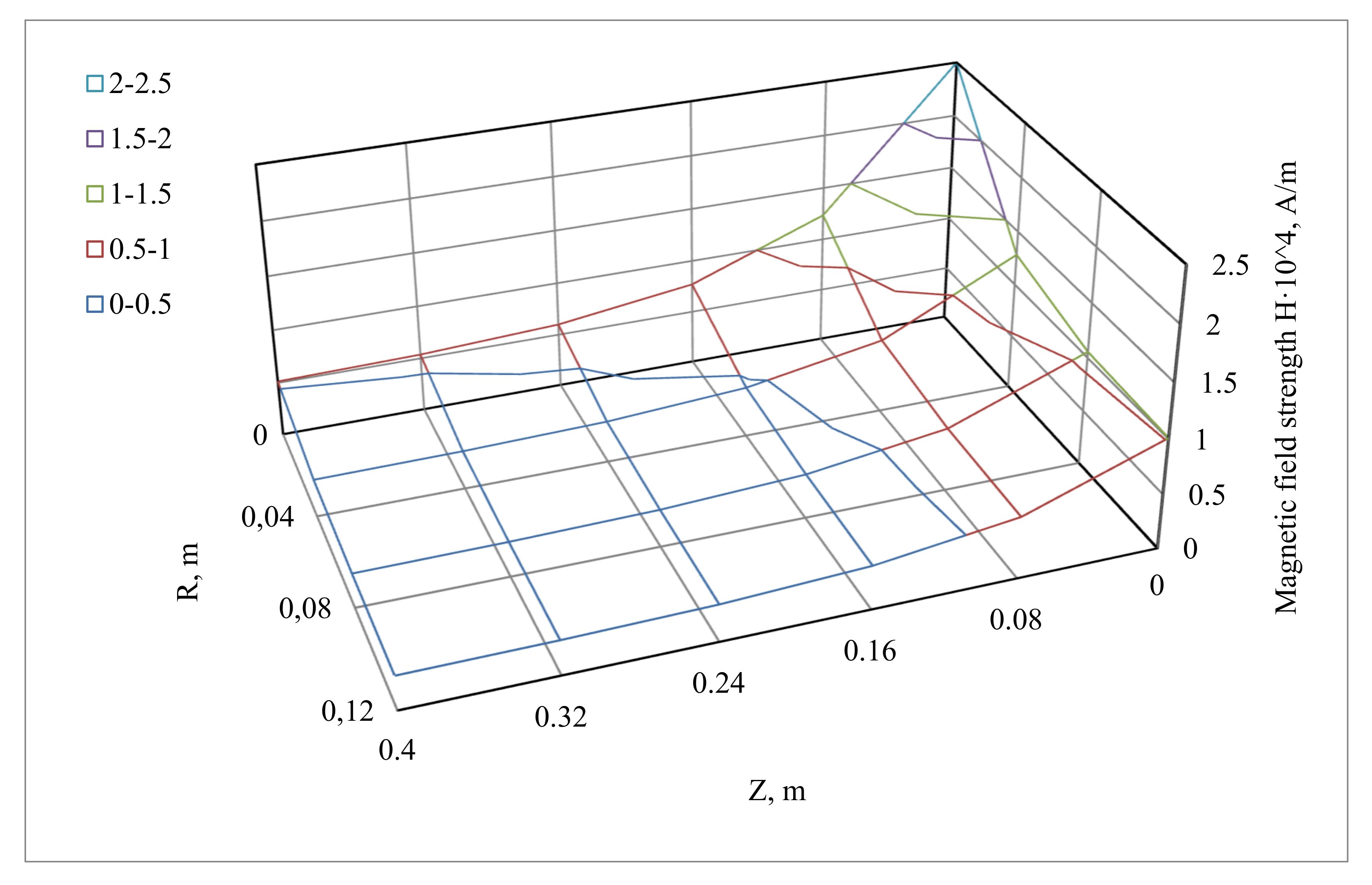 Computation 08 00042 g007 Computation 08 00042 g007