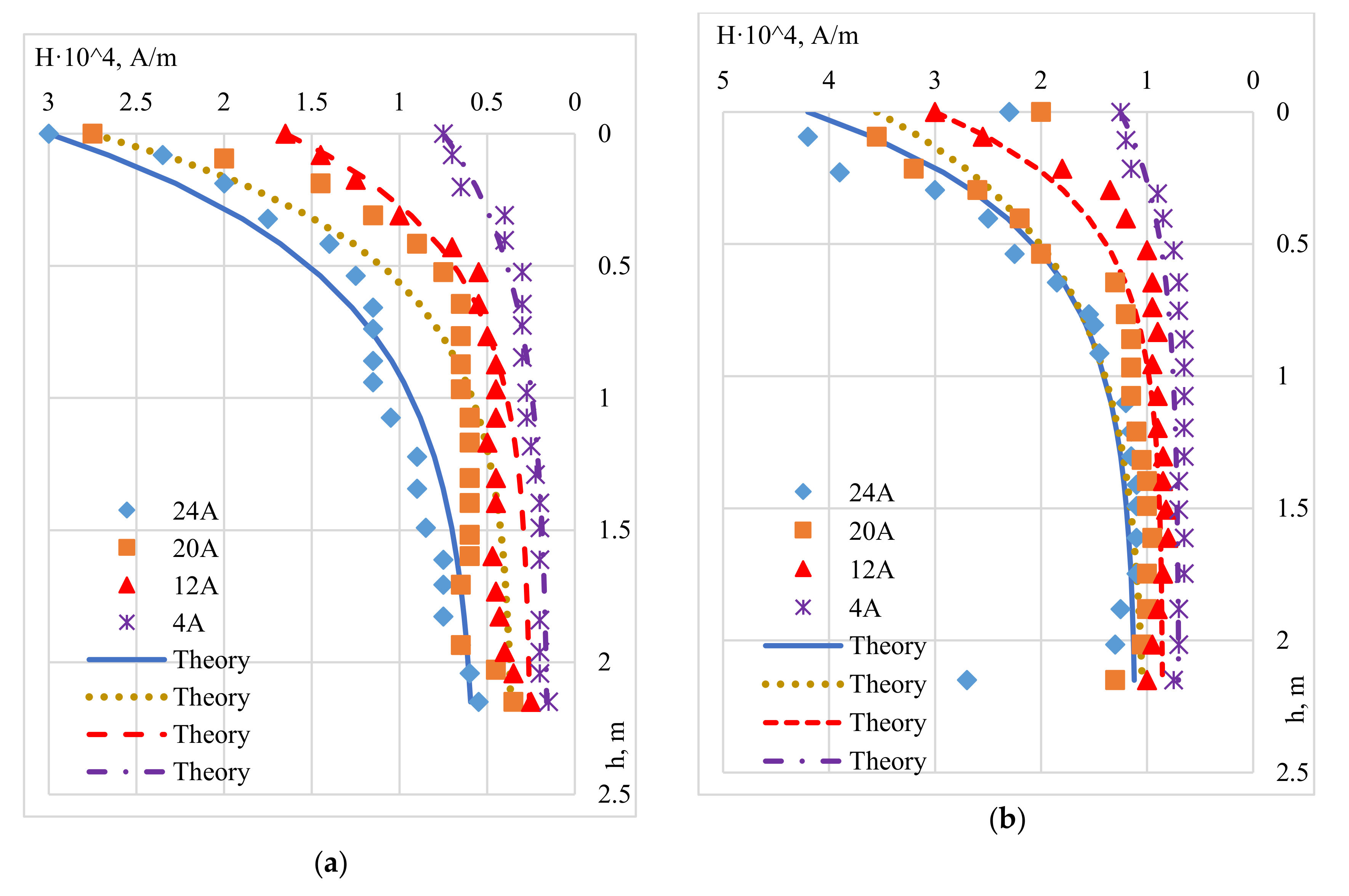 Computation 08 00042 g008 Computation 08 00042 g008