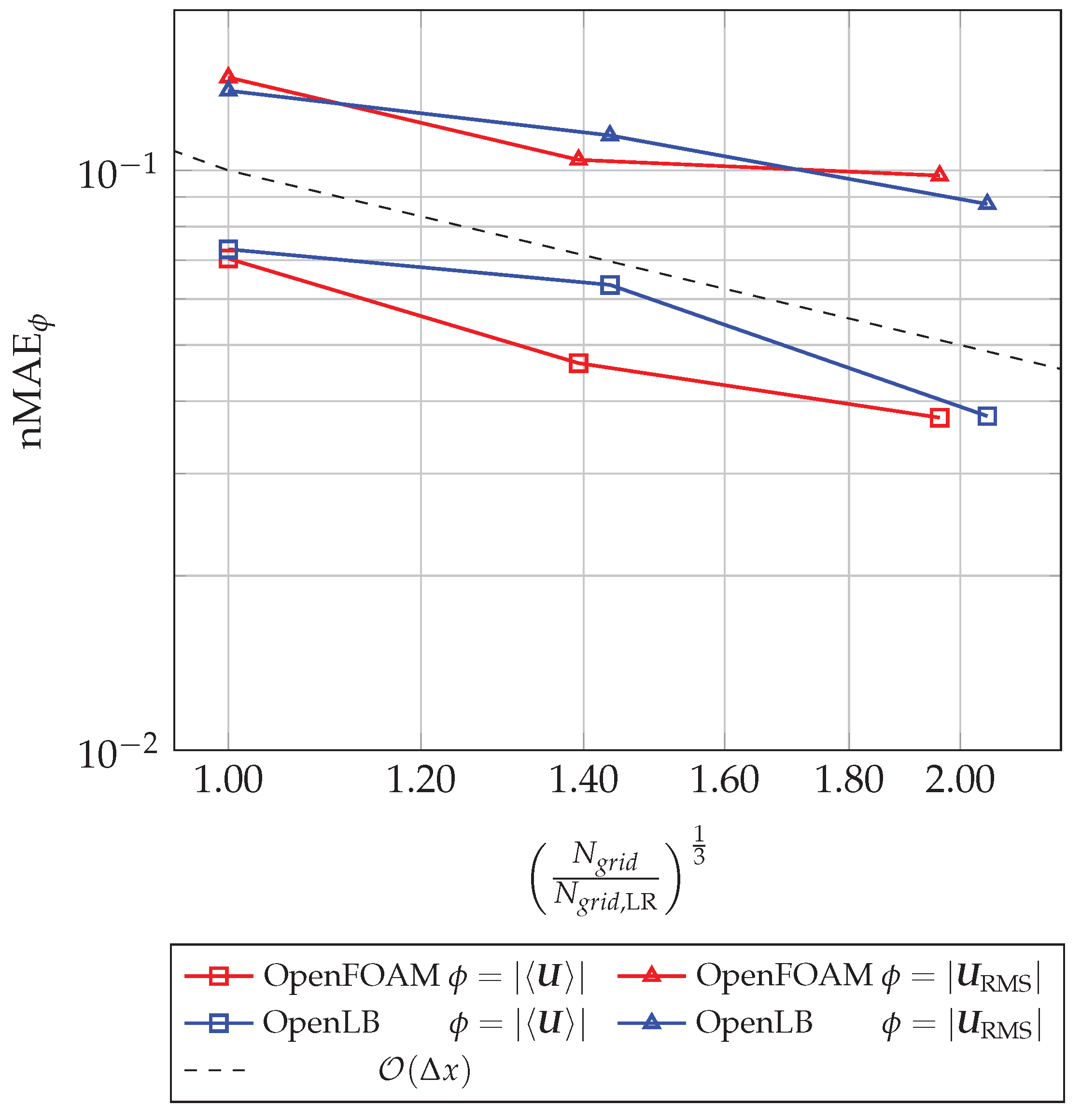 Computation 08 00043 g012 Computation 08 00043 g012