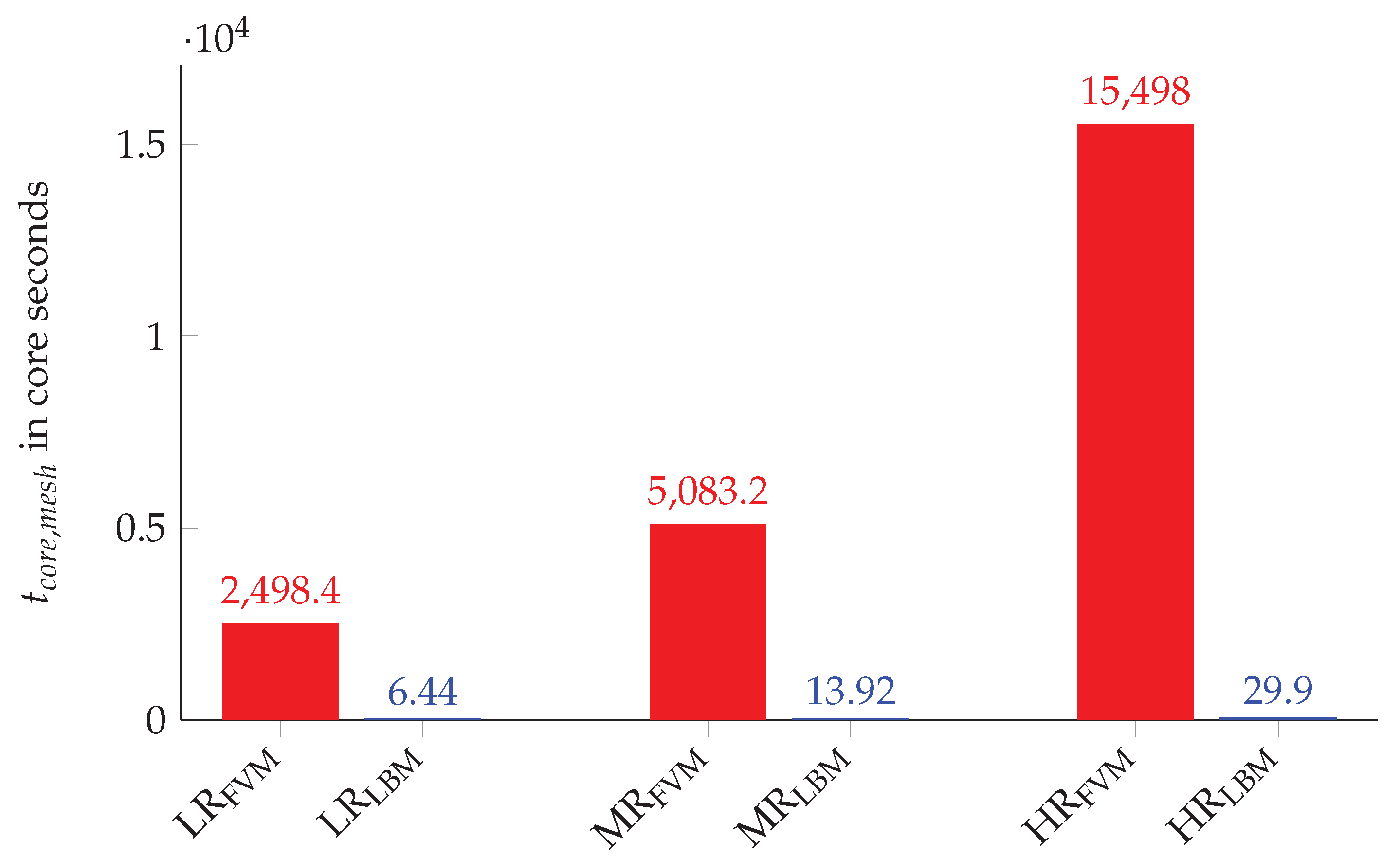 Computation 08 00043 g013 Computation 08 00043 g013