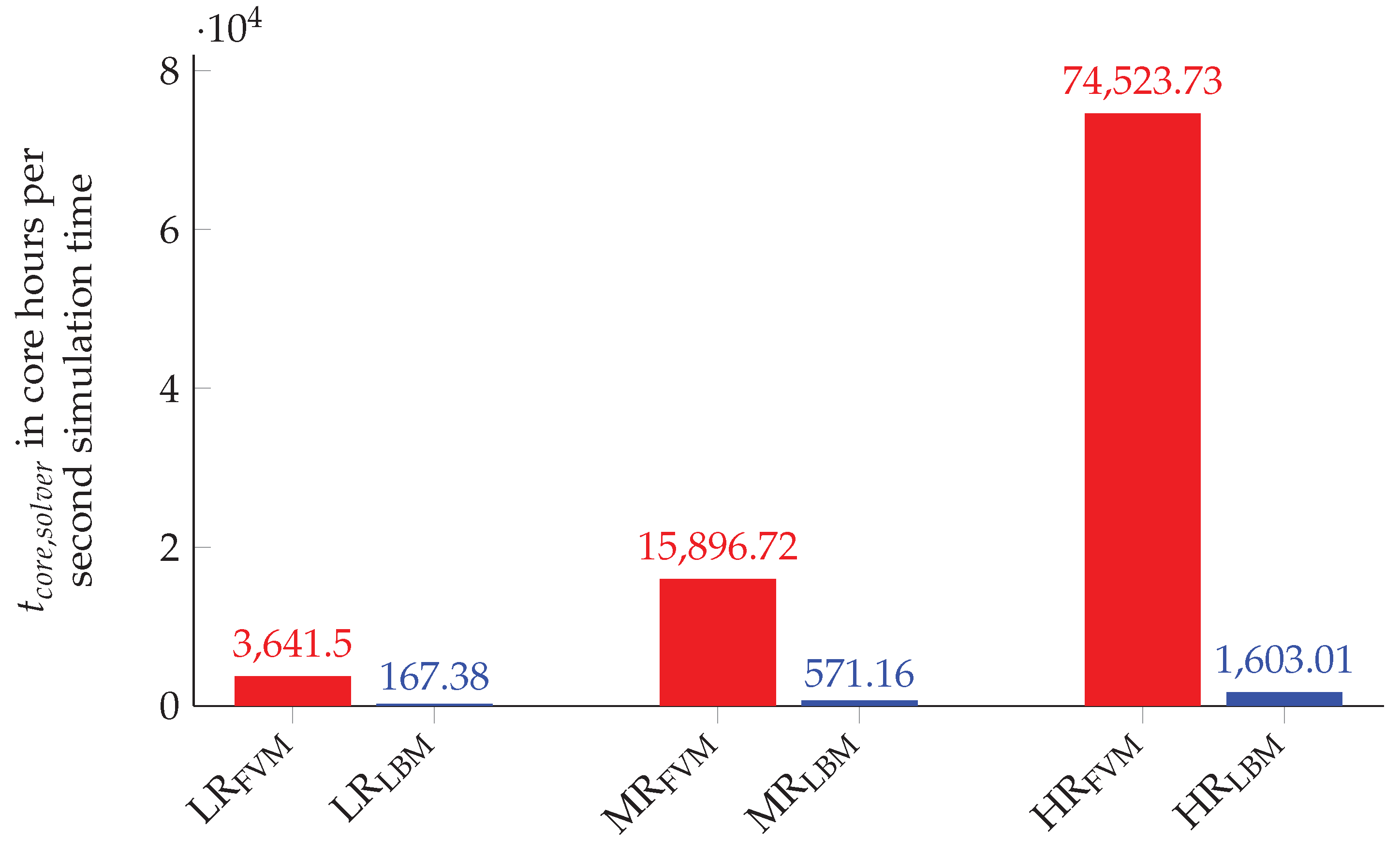 Computation 08 00043 g014 Computation 08 00043 g014