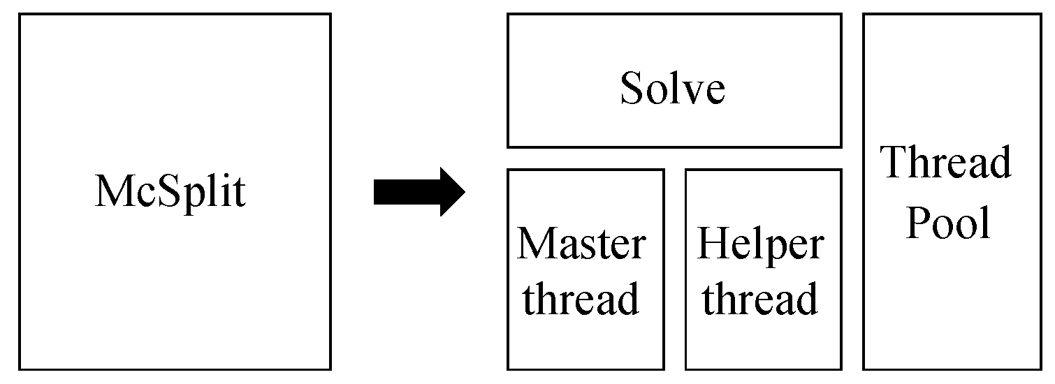 Computation 08 00048 g004