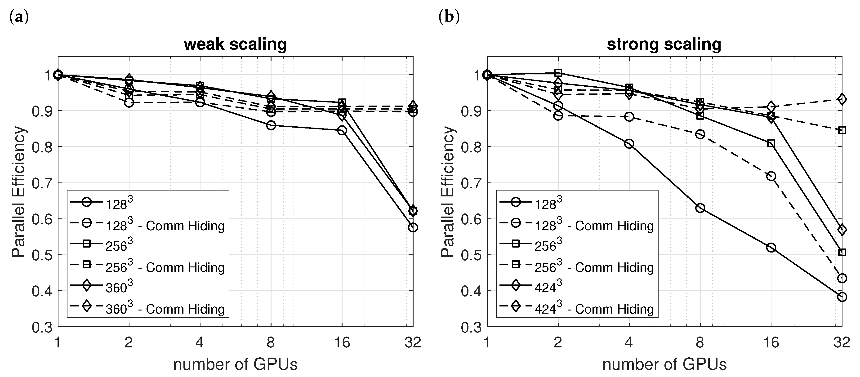 Computation 08 00050 g003