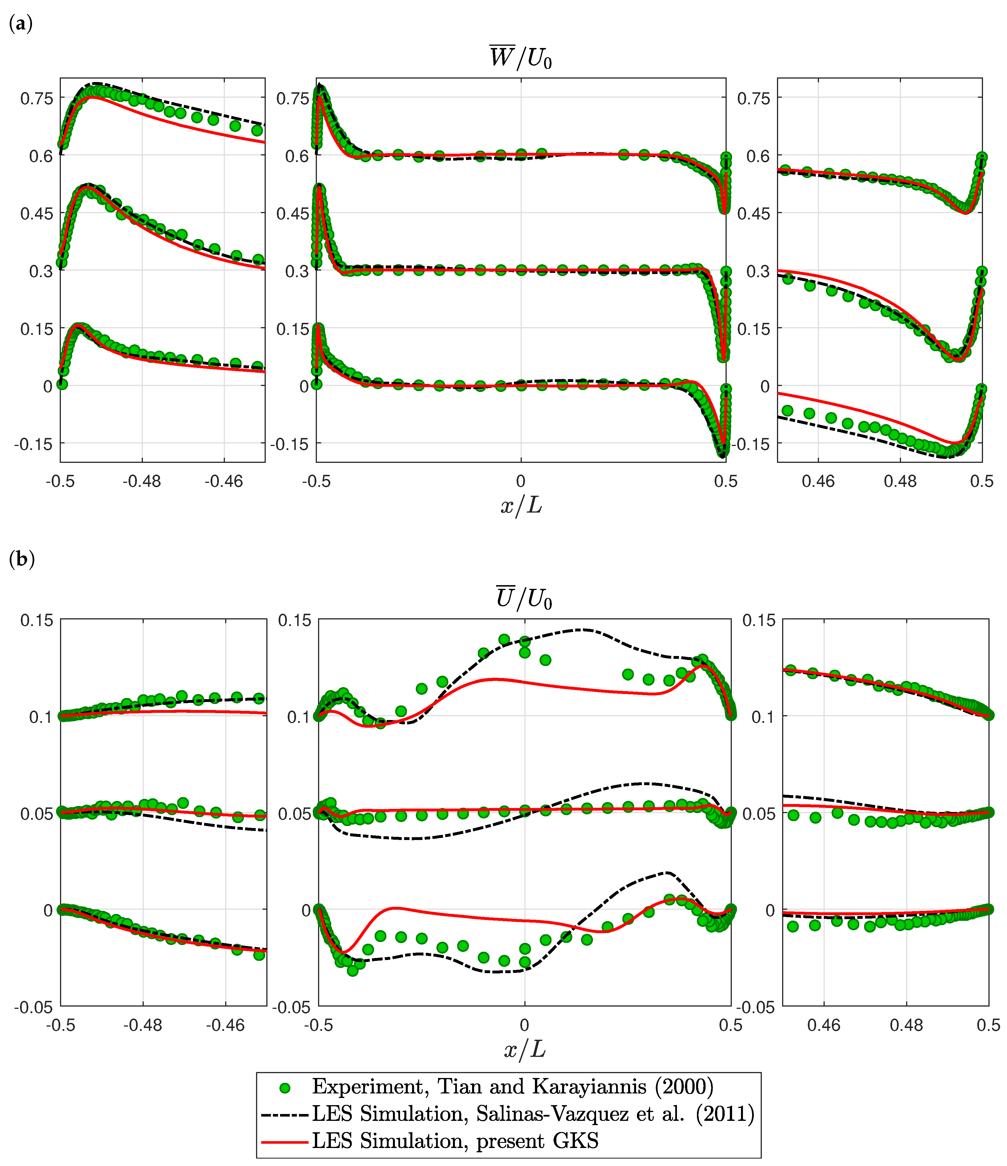 Computation 08 00050 g005