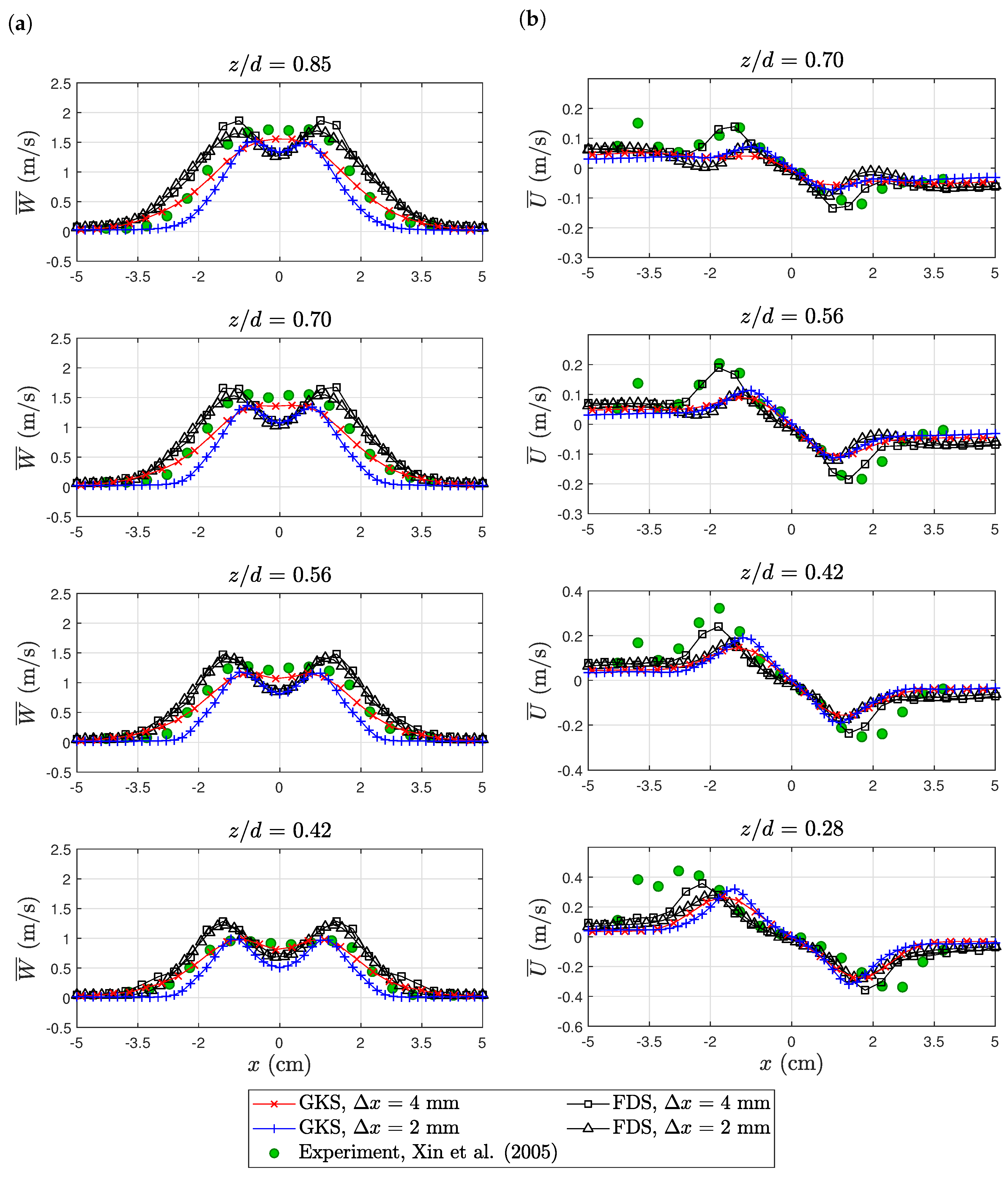 Computation 08 00050 g007
