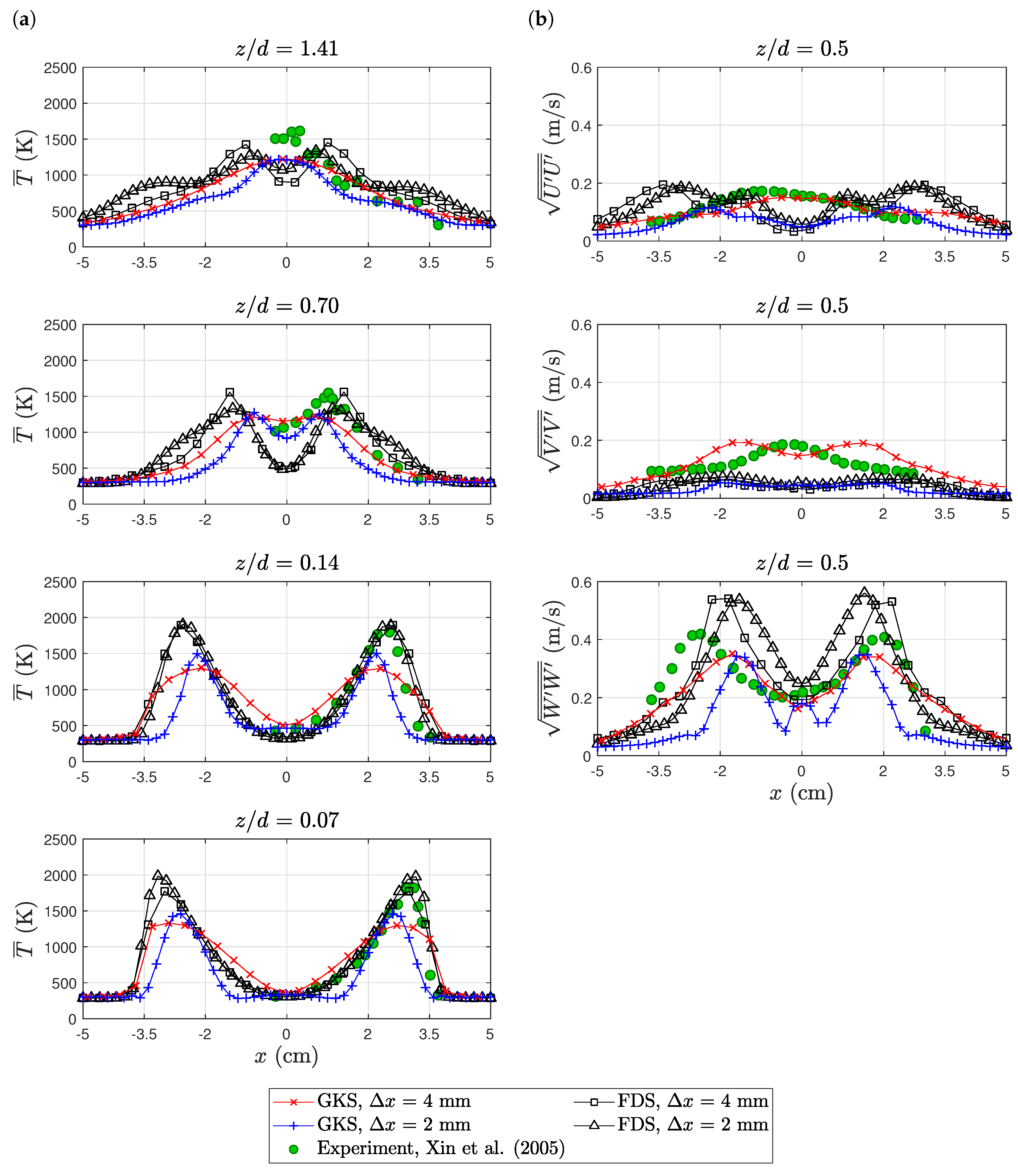 Computation 08 00050 g008