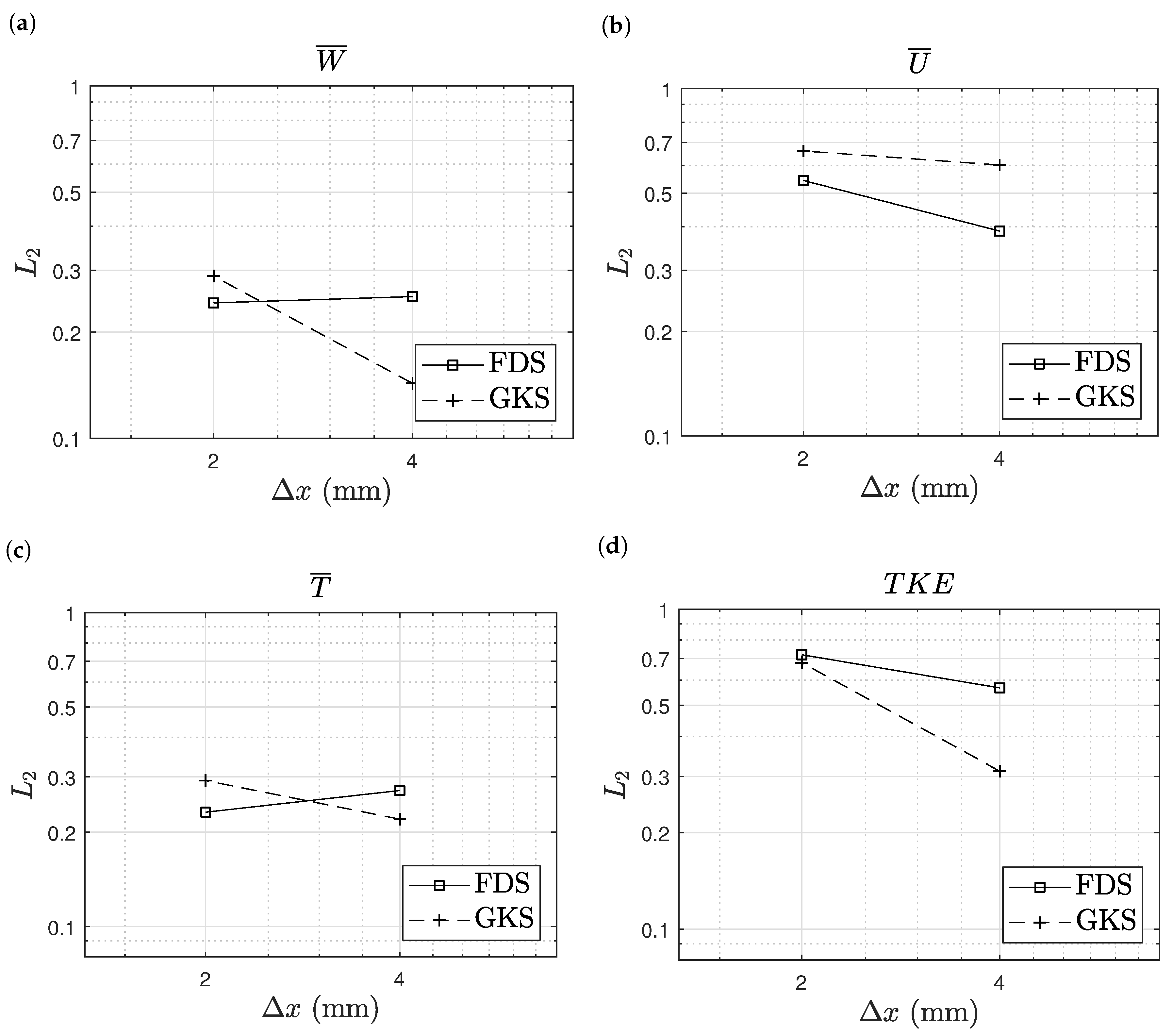 Computation 08 00050 g009