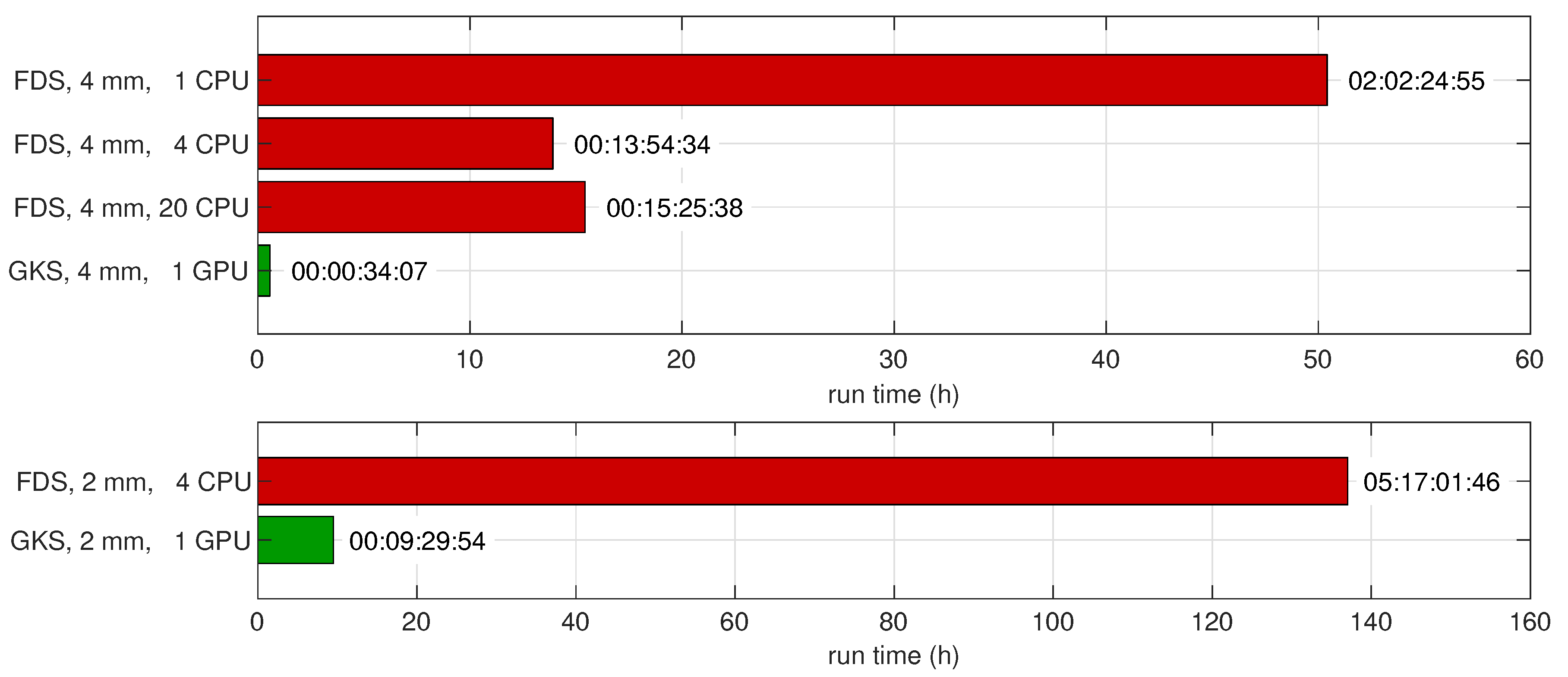 Computation 08 00050 g010