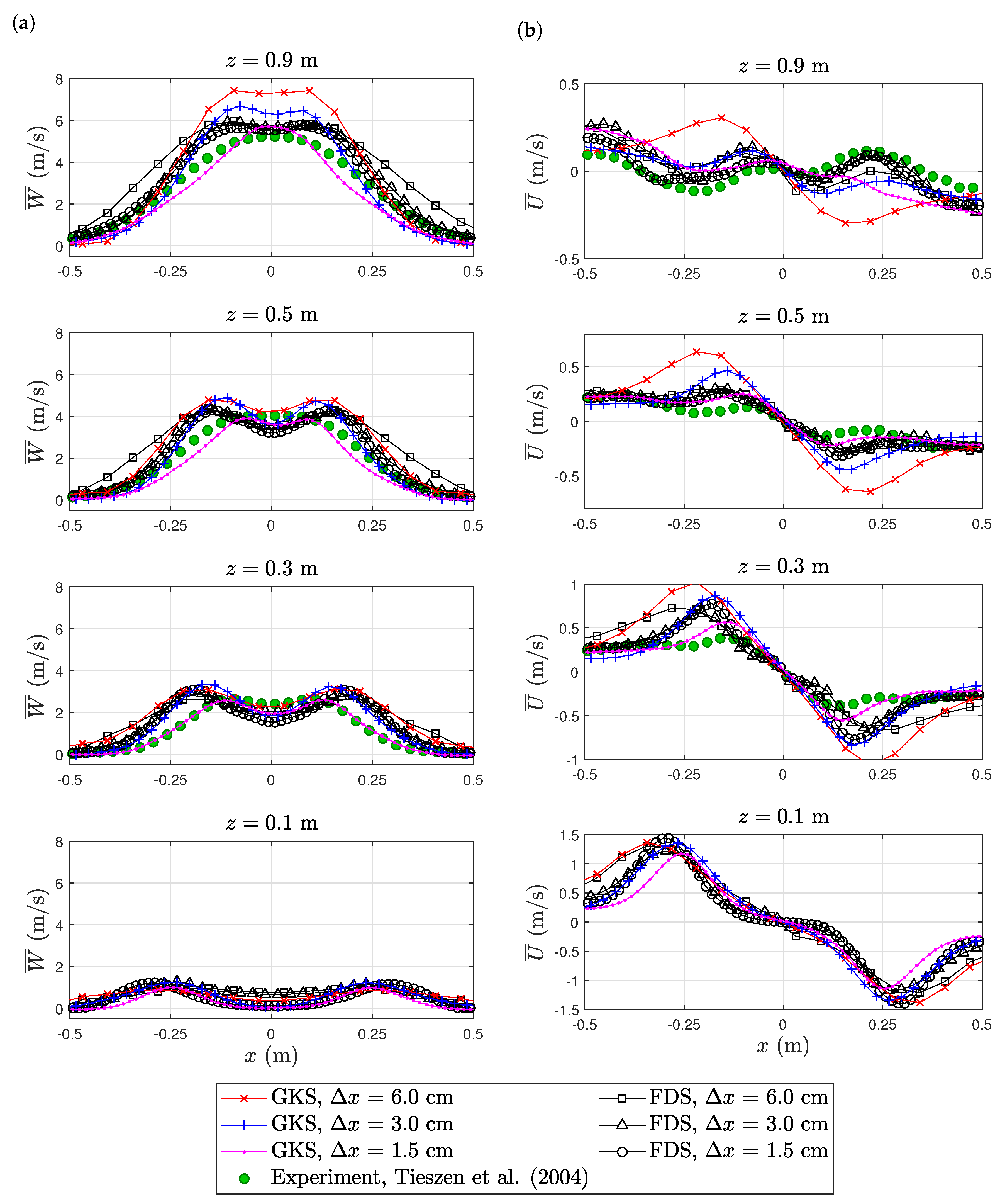 Computation 08 00050 g012