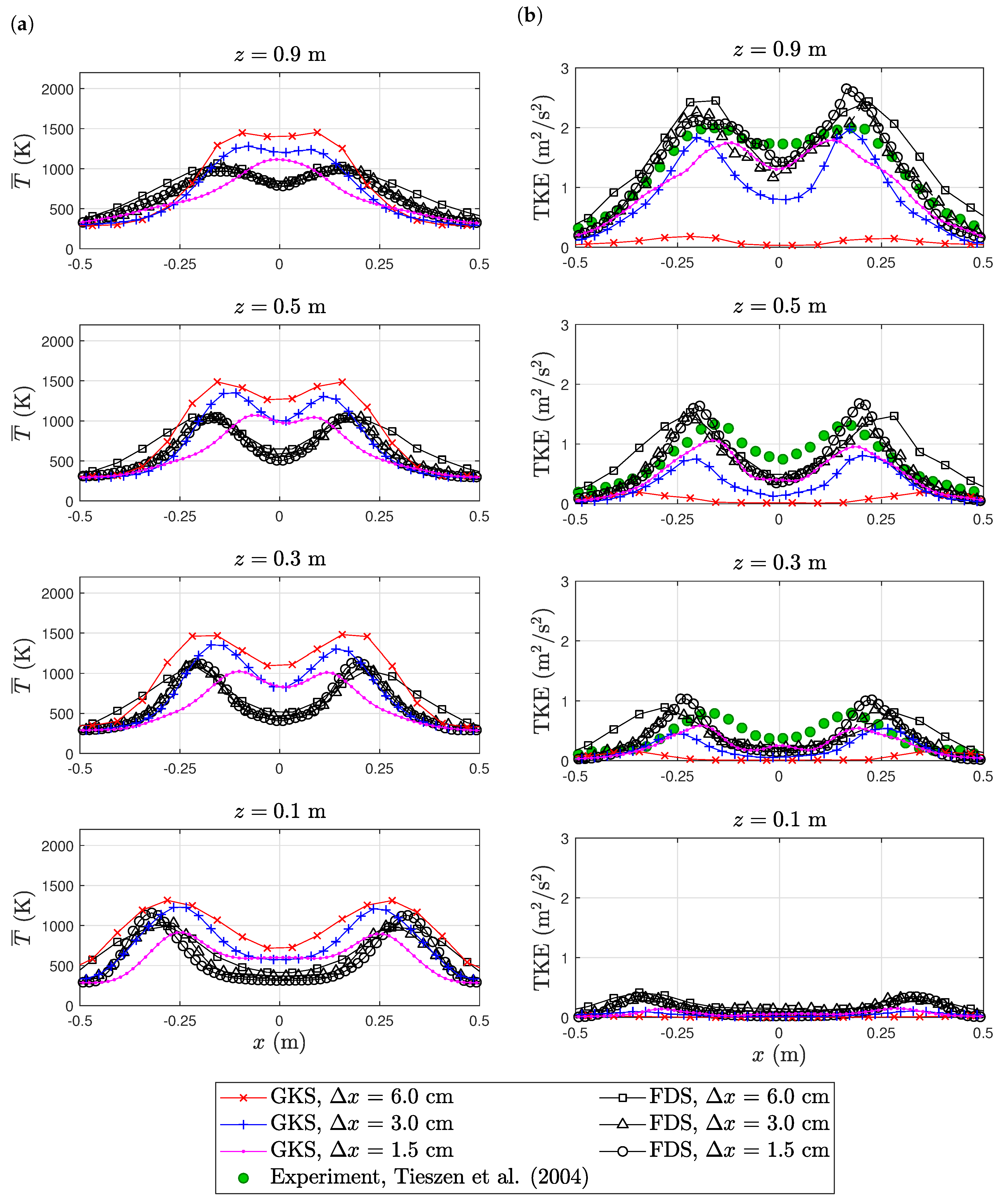 Computation 08 00050 g013