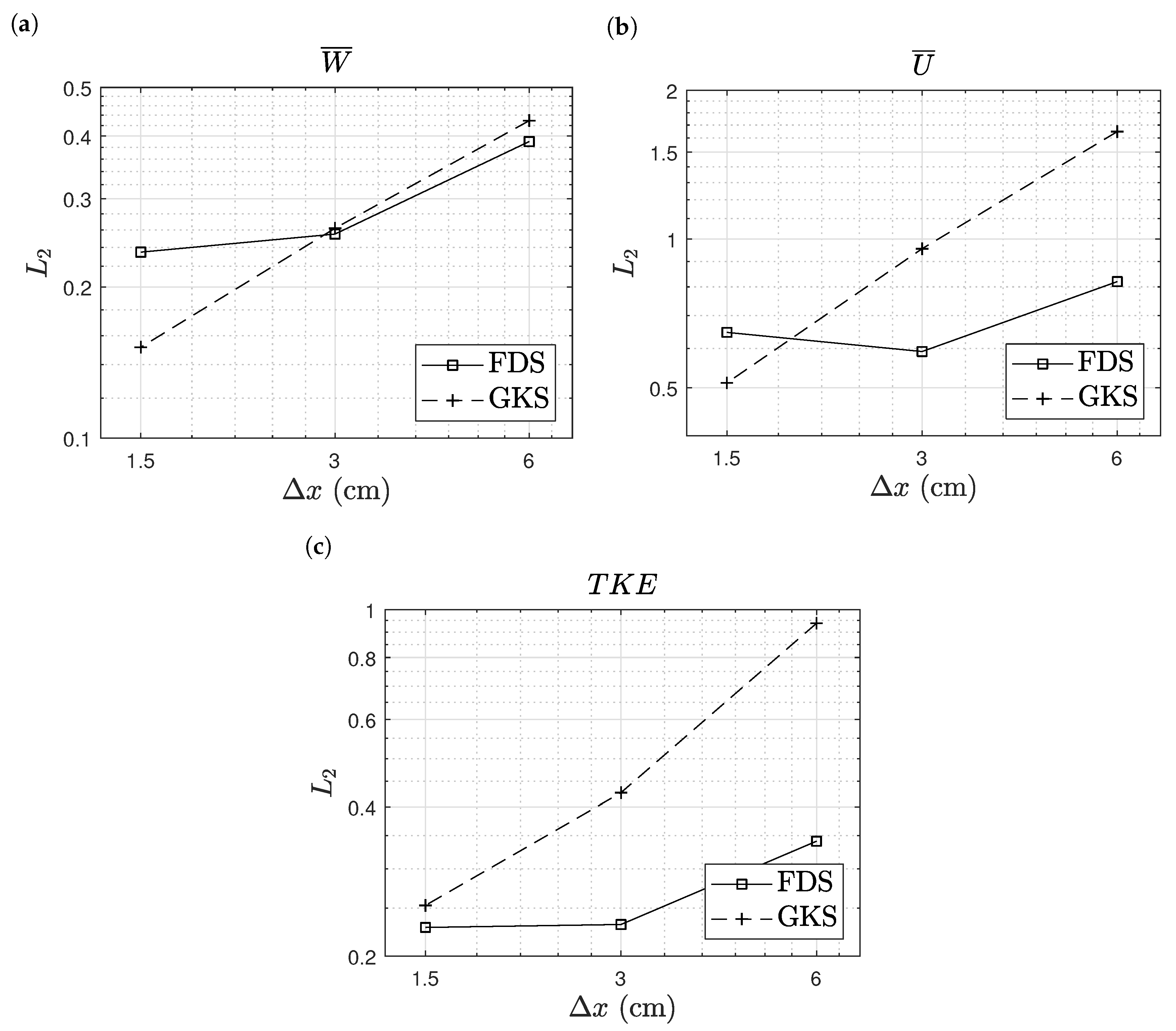 Computation 08 00050 g014