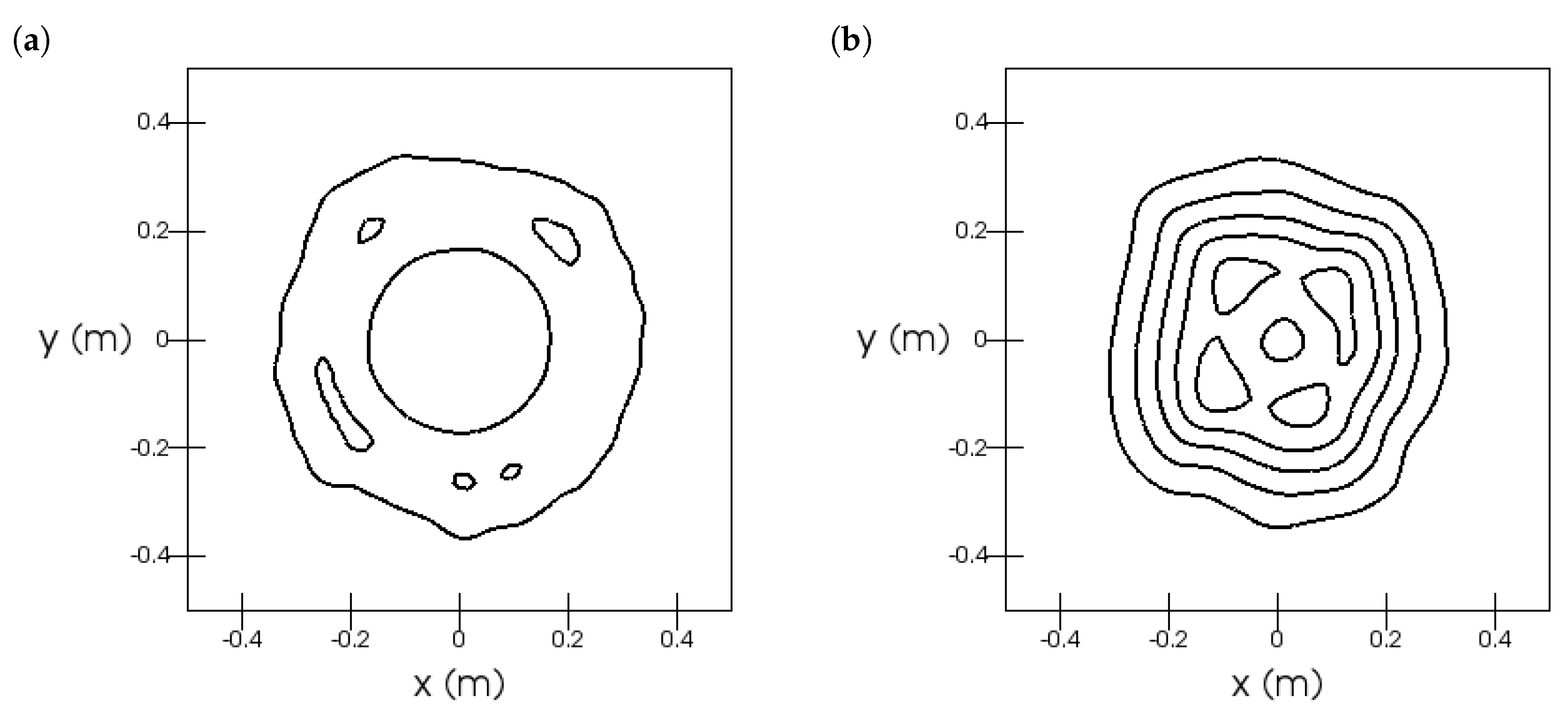 Computation 08 00050 g015a