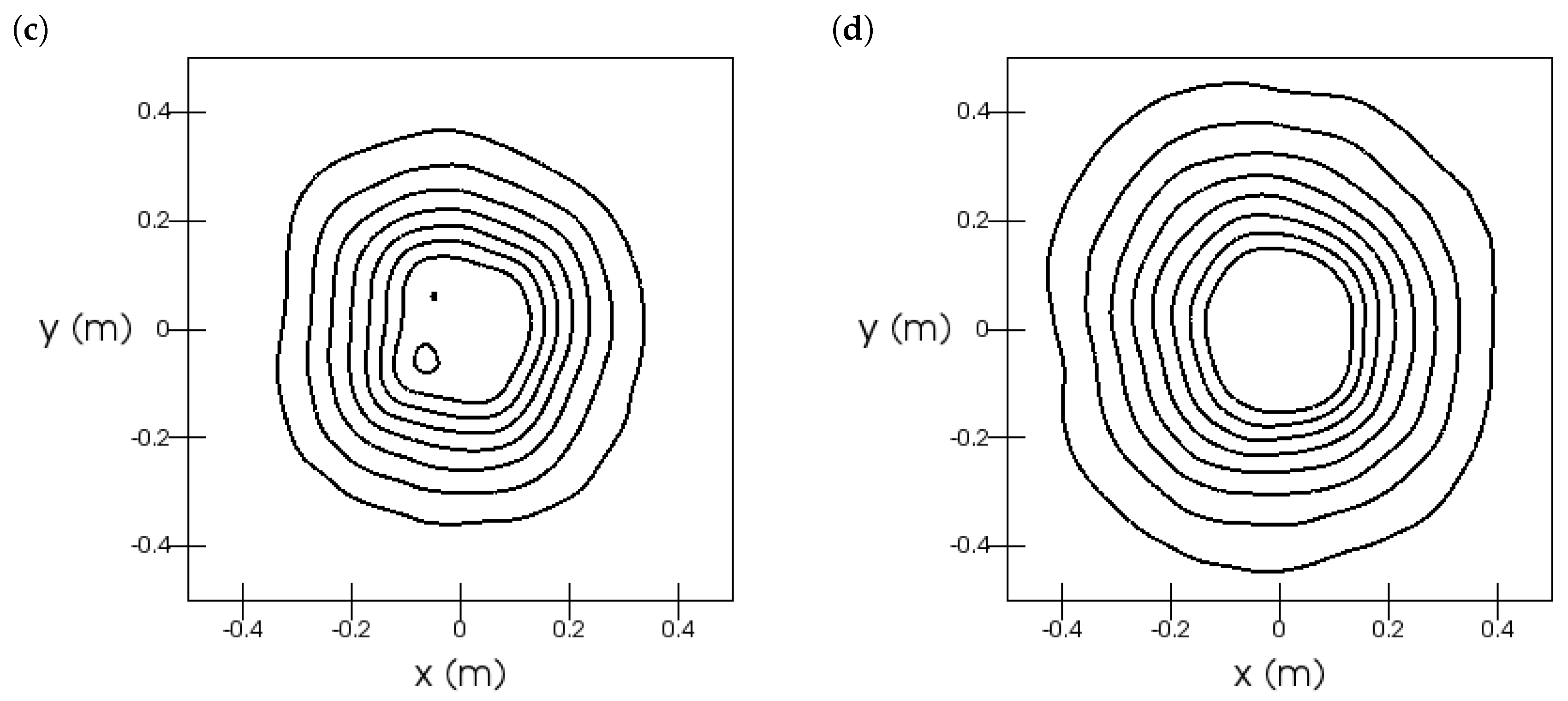 Computation 08 00050 g015b