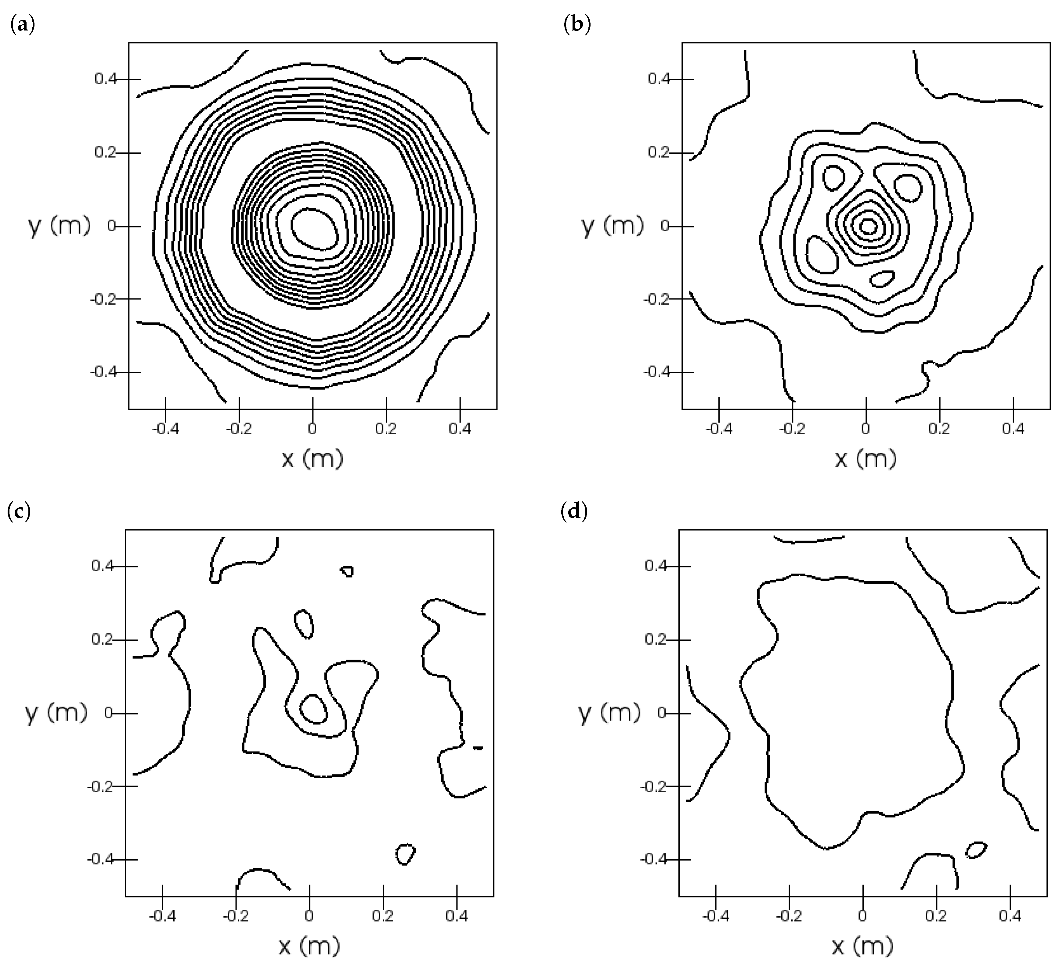 Computation 08 00050 g016