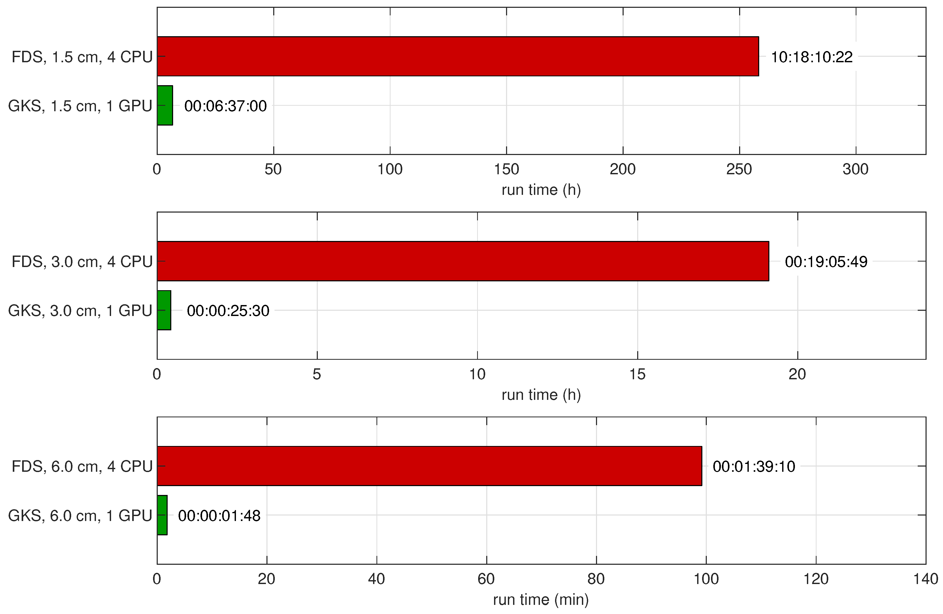 Computation 08 00050 g017