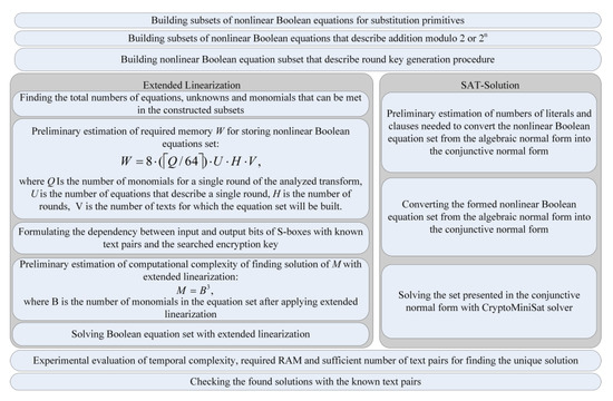 Aes function Online ontools encryption