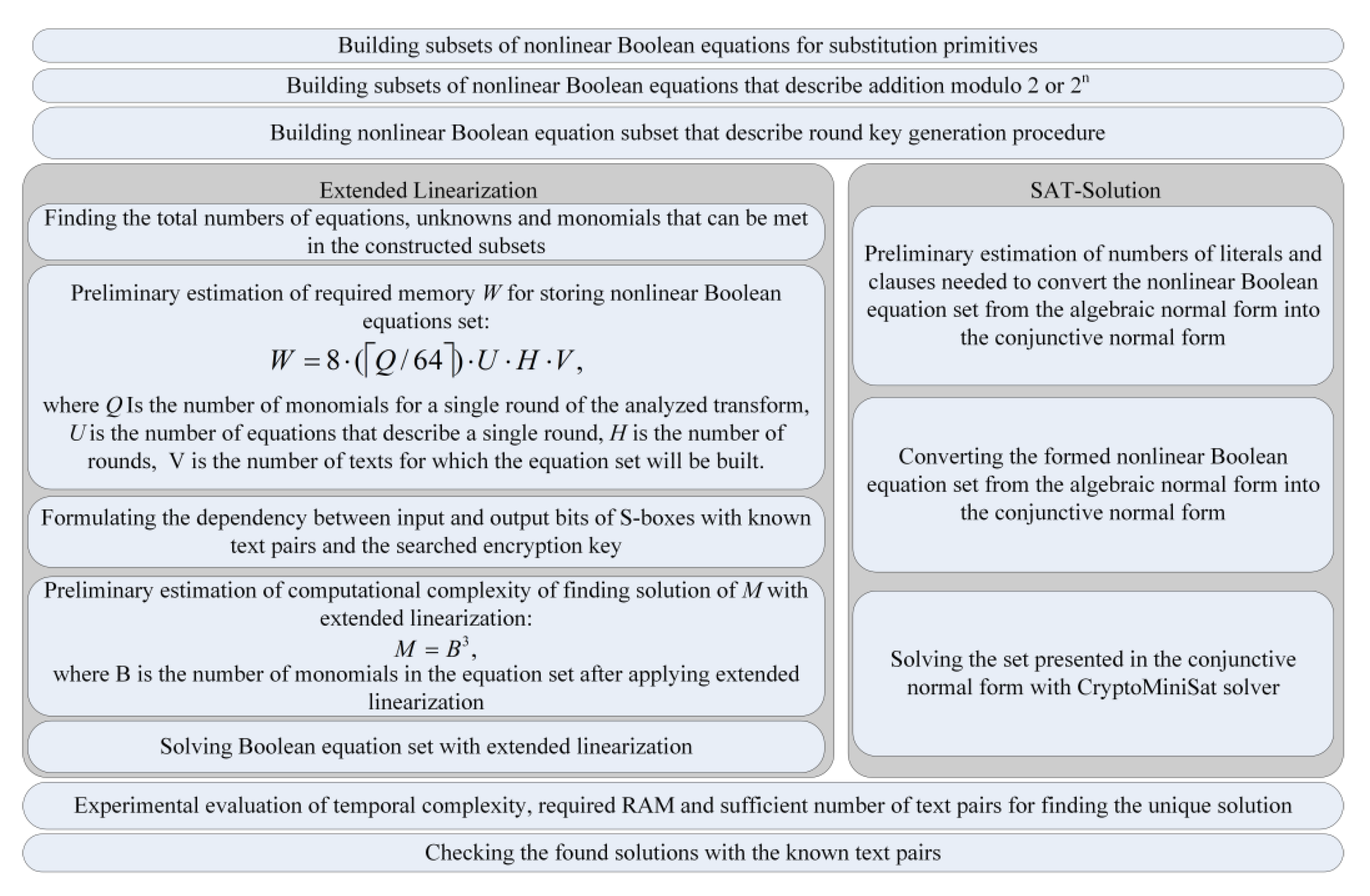 Encryption ontools function aes Online