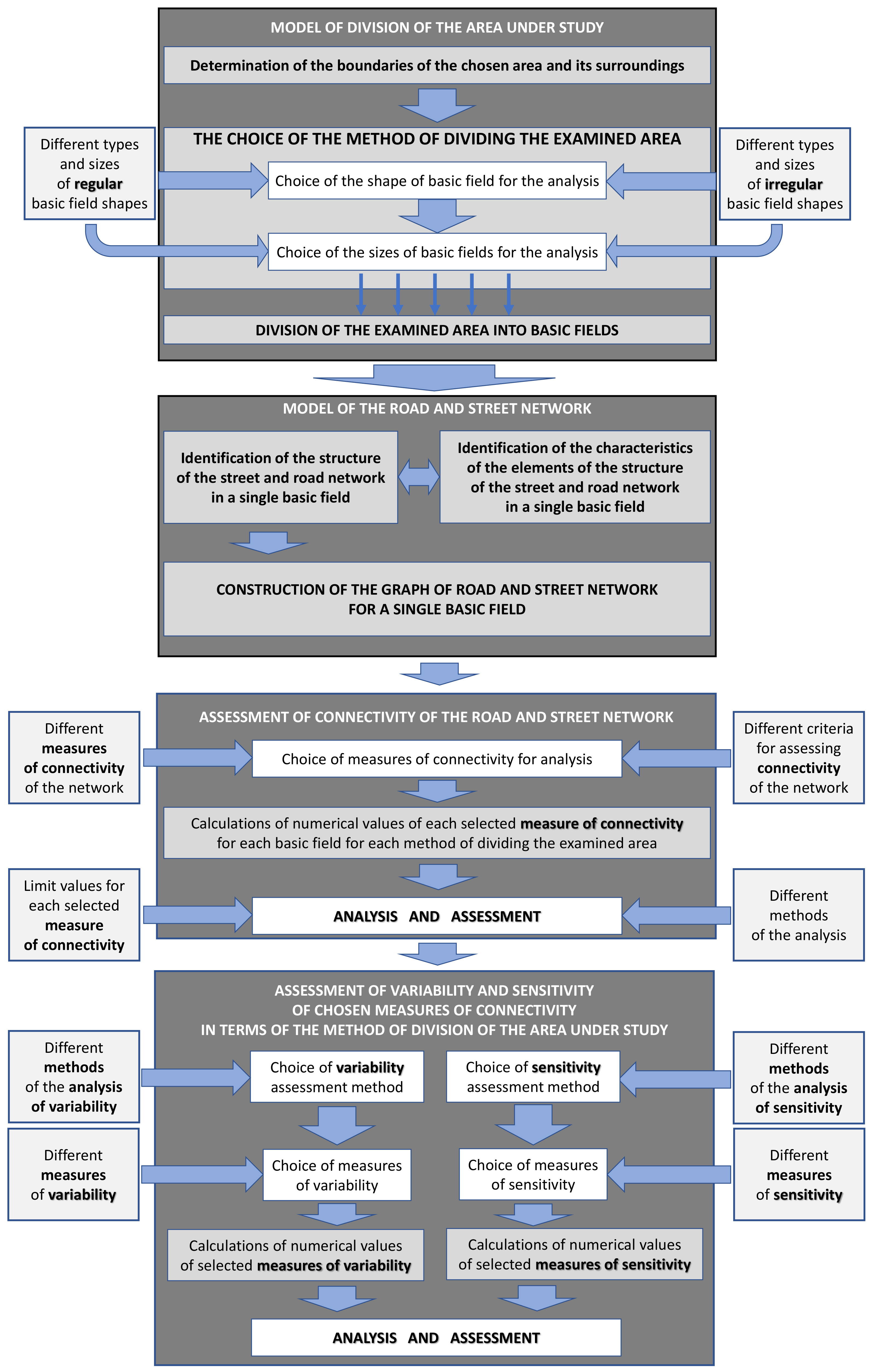 Computation 08 00054 g001