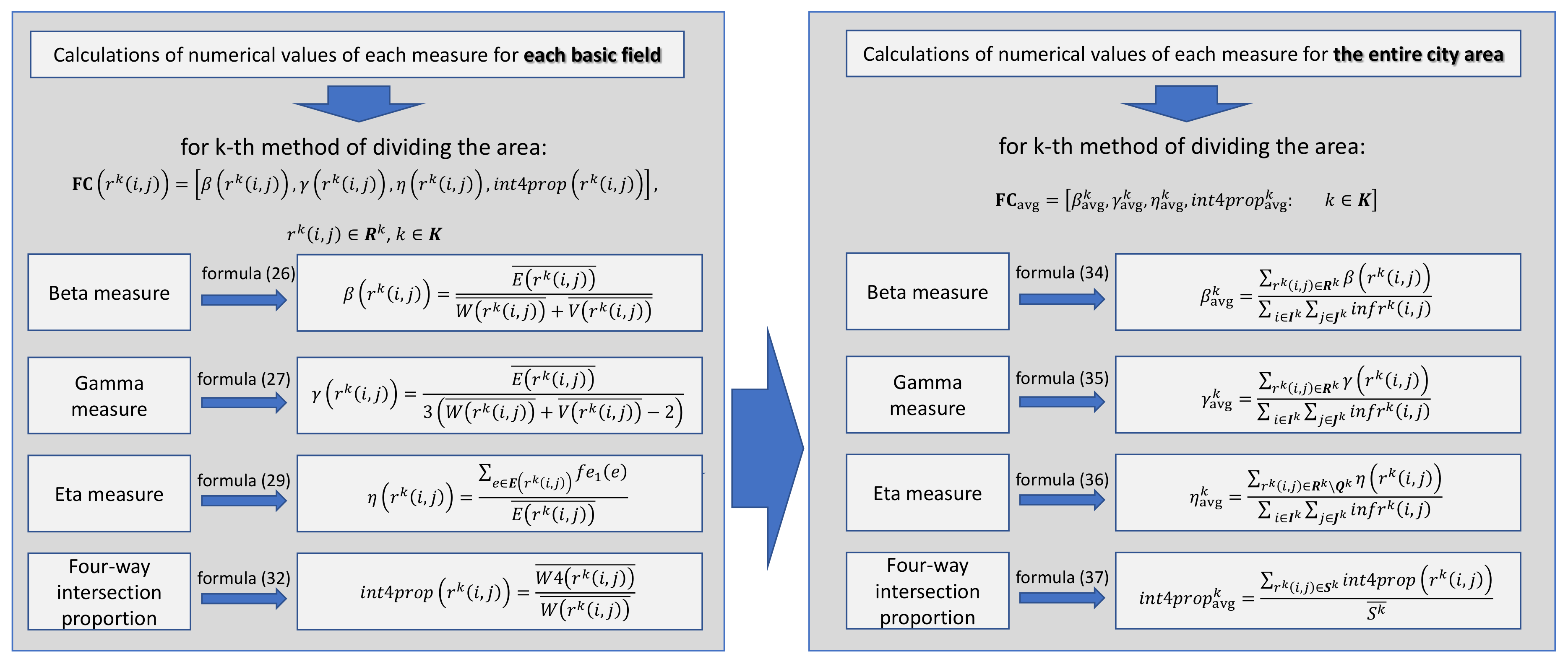 Computation 08 00054 g004