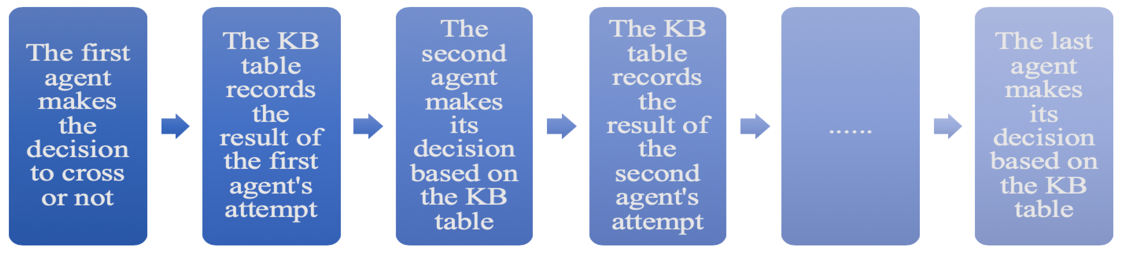 Computation 08 00064 g001