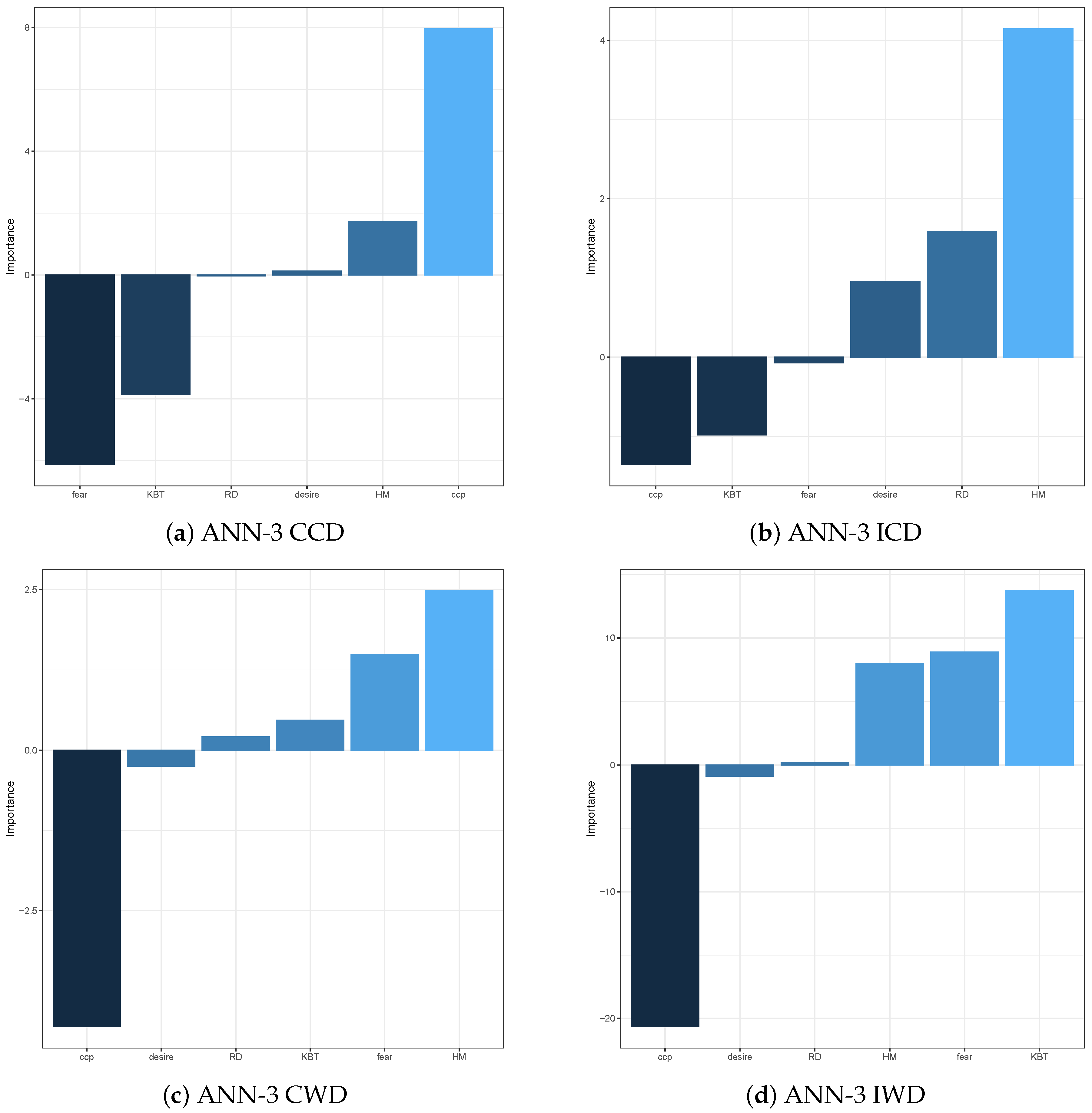 Computation 08 00064 g006
