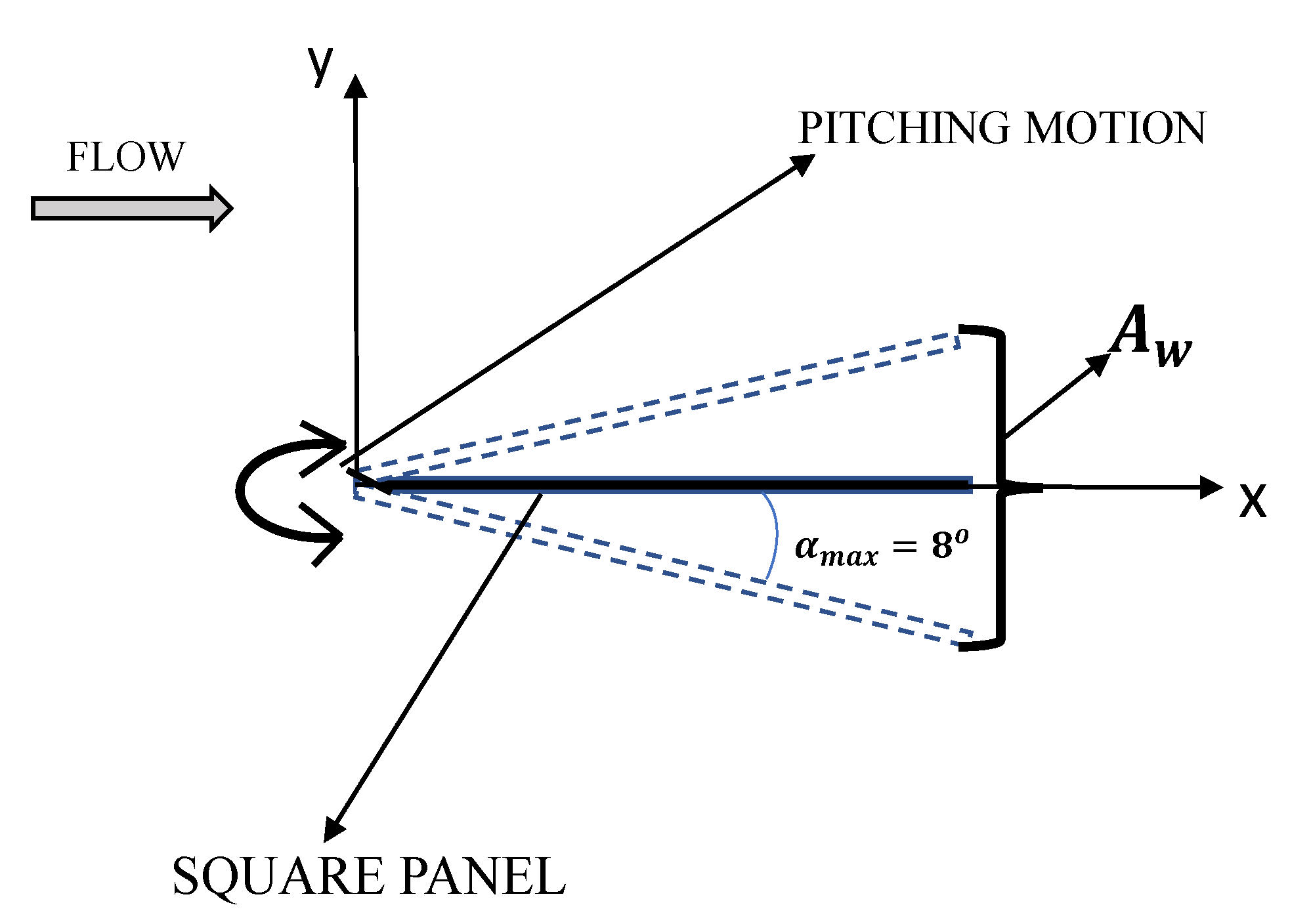 Computation 08 00066 g003 Computation 08 00066 g003